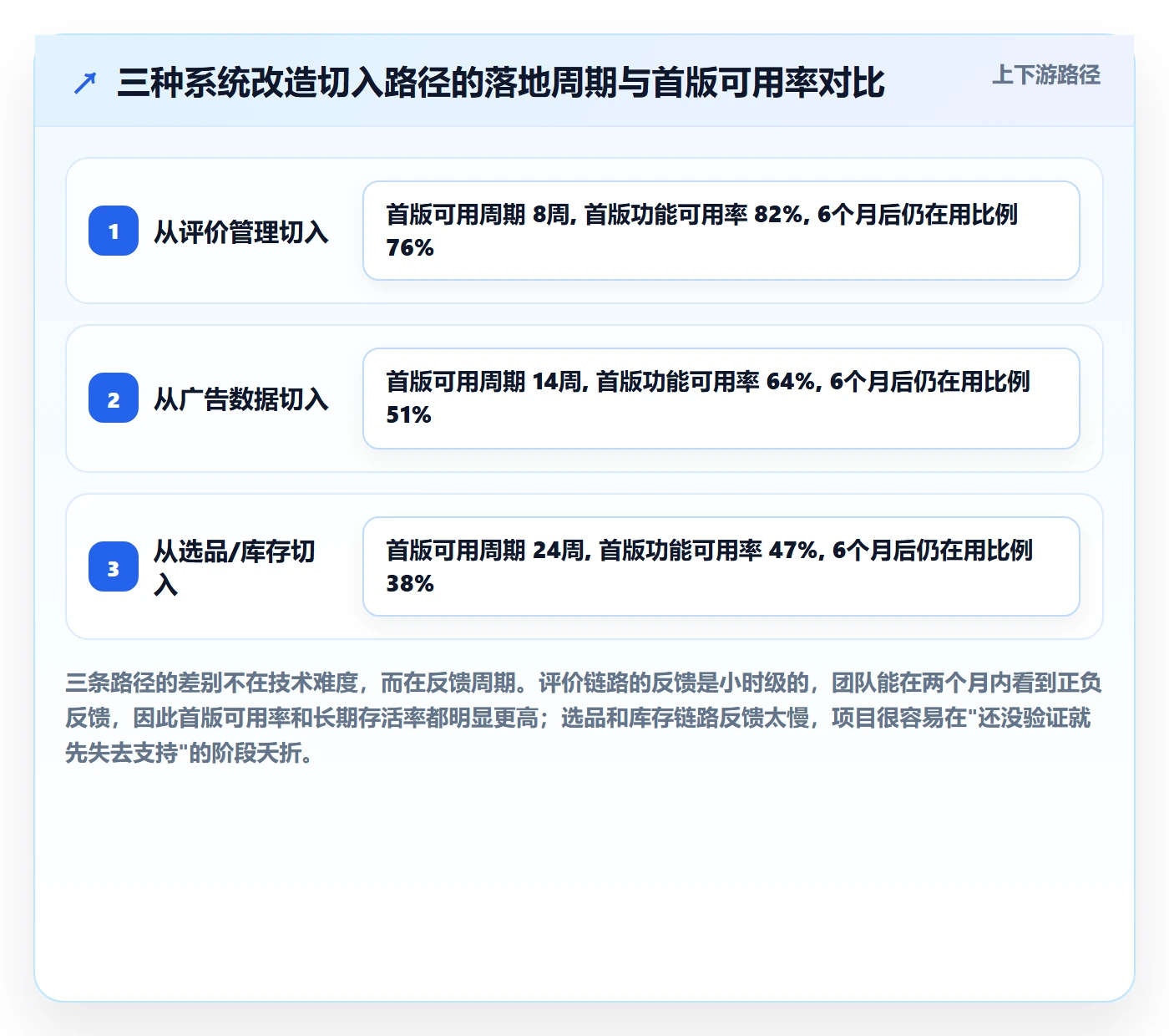 亚马逊软件改造重点：从评价管理推进系统搭建