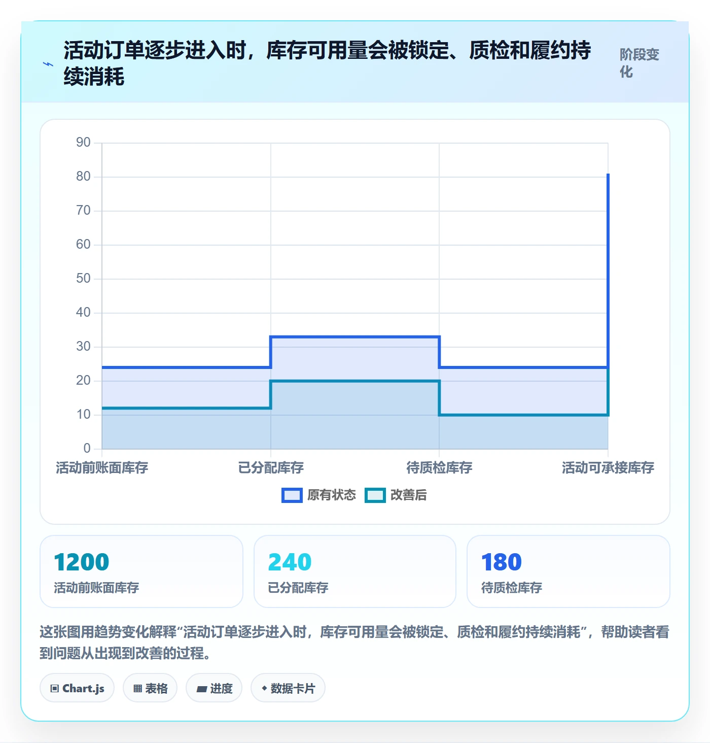 temu实施路径：活动流量如何完成旺季准备