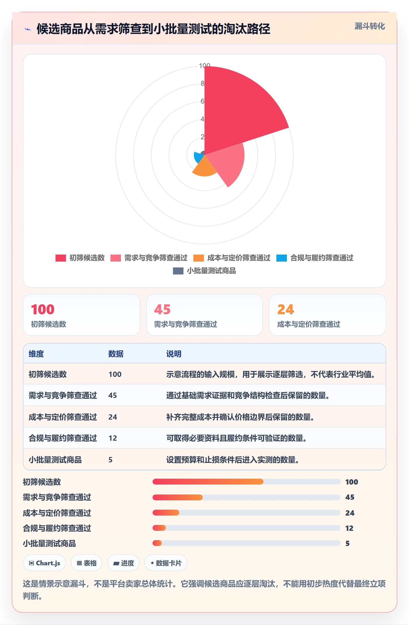 temu实用方法：围绕选品定价建立风险排查