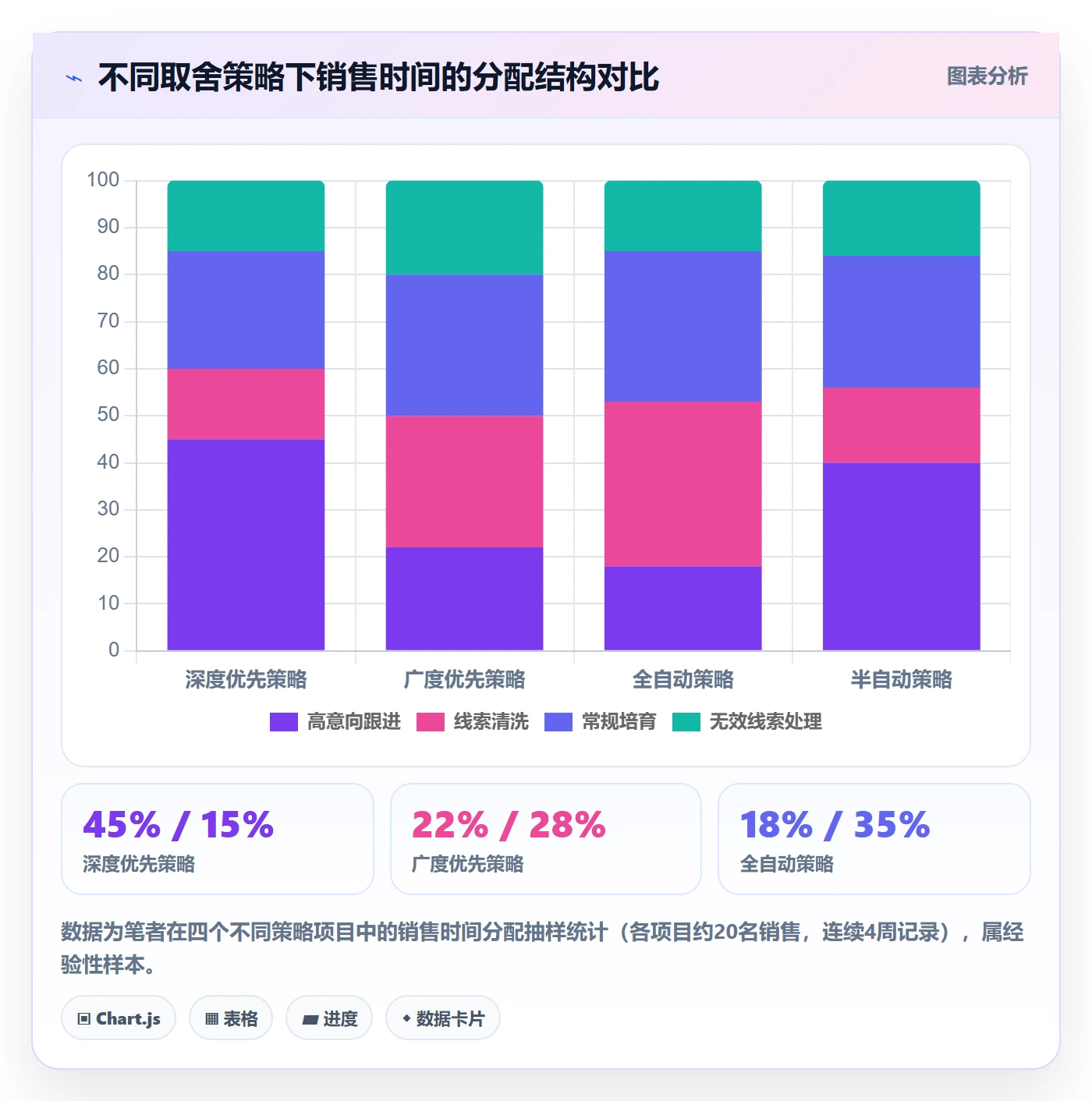 外贸数据分析平台从0到1：销售线索的自动化方案与操作要点