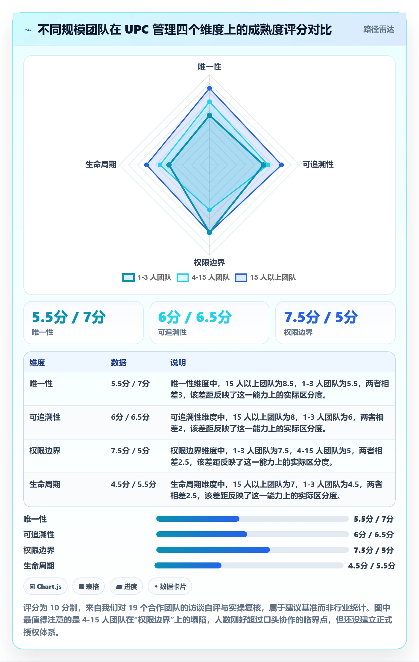 UPC码怎么管？以代码申请为核心的团队培训方案
