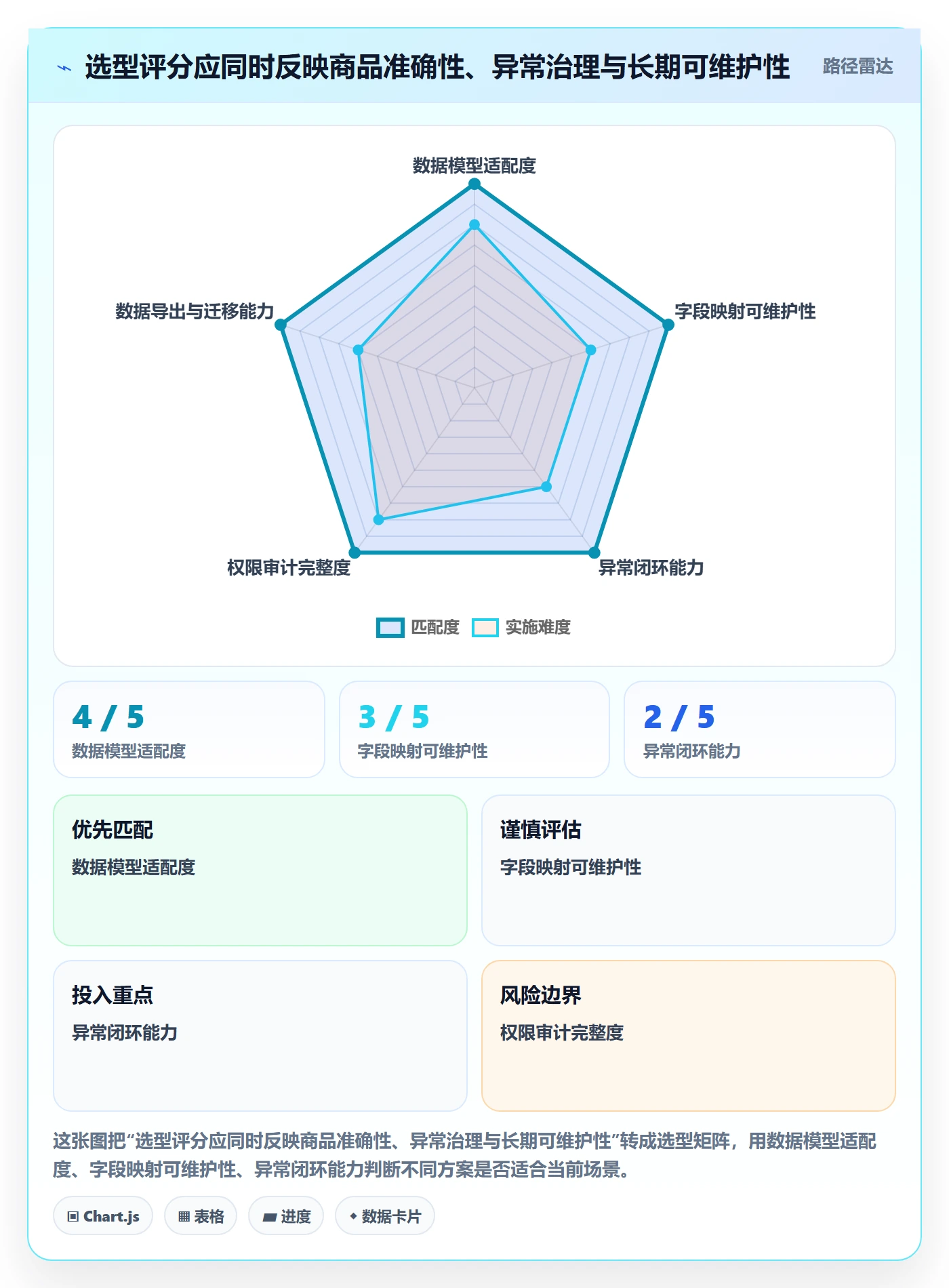 temu选择标准：商品发布维度如何评估系统搭建