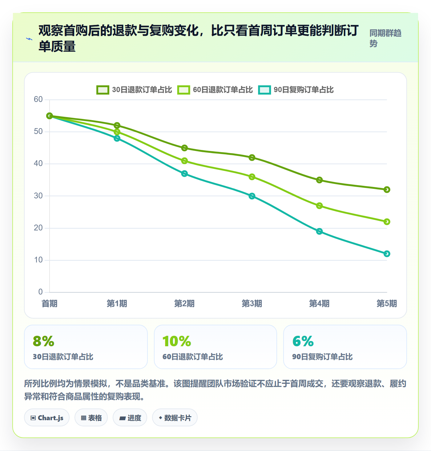 跨境电商怎么用？市场选择场景下的中小商家拆解