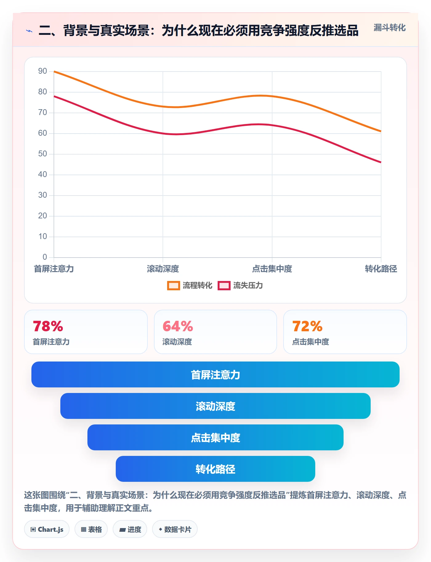 二、背景与真实场景：为什么现在必须用竞争强度反推选品