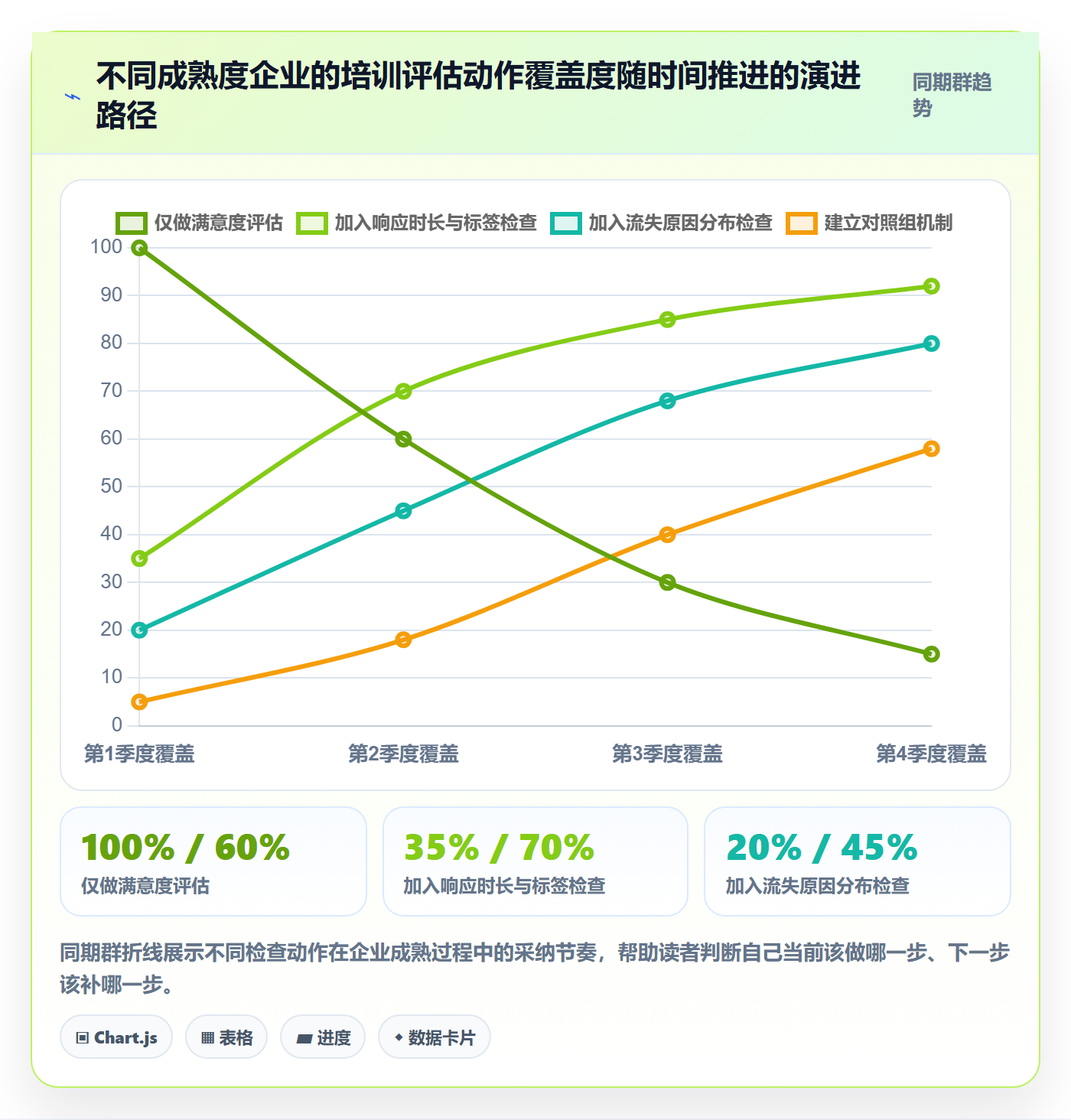 外贸数据分析平台检查方法：通过客户画像评估团队培训质量