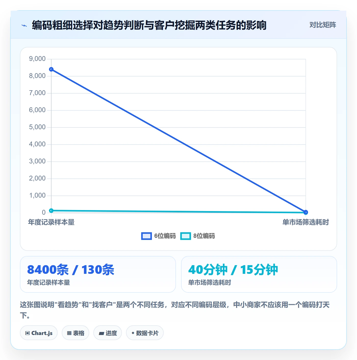 外贸数据分析平台实用方法：围绕商品编码建立中小商家