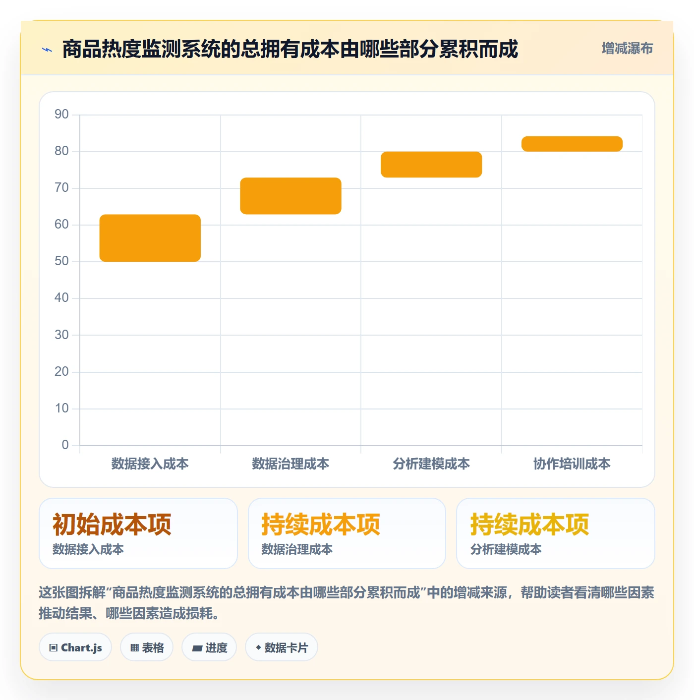 电商数据查询网站实用方法：围绕商品热度建立系统搭建