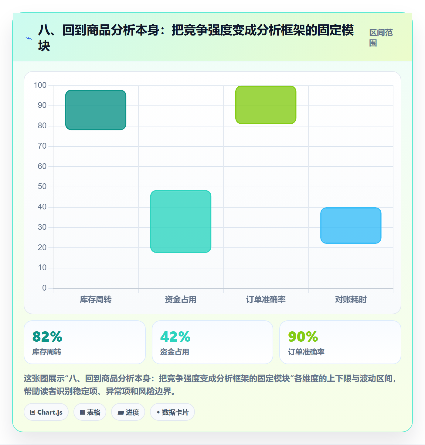 八、回到商品分析本身：把竞争强度变成分析框架的固定模块