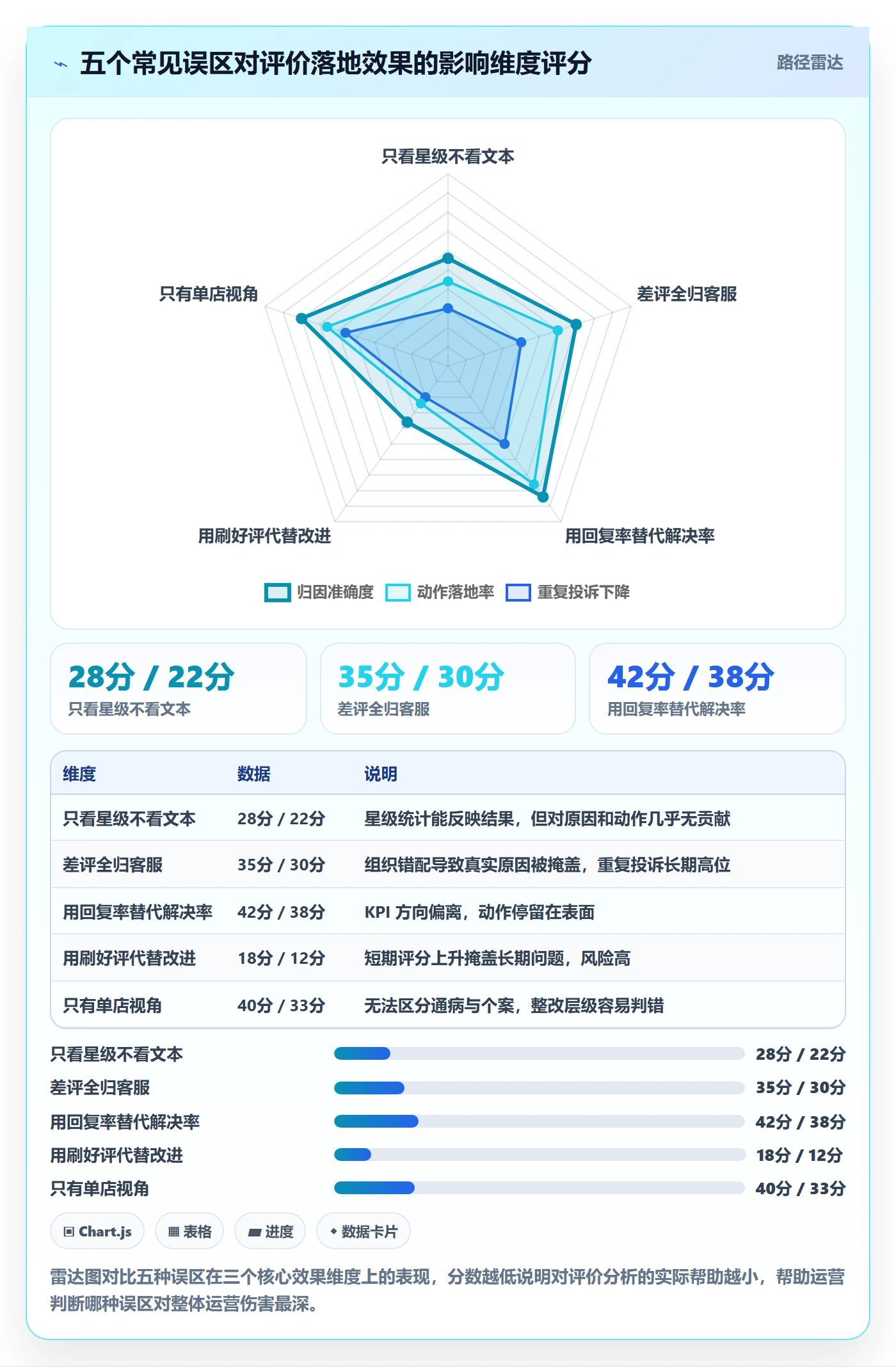 商品分析操作手册：用户评价对应的多店经营步骤