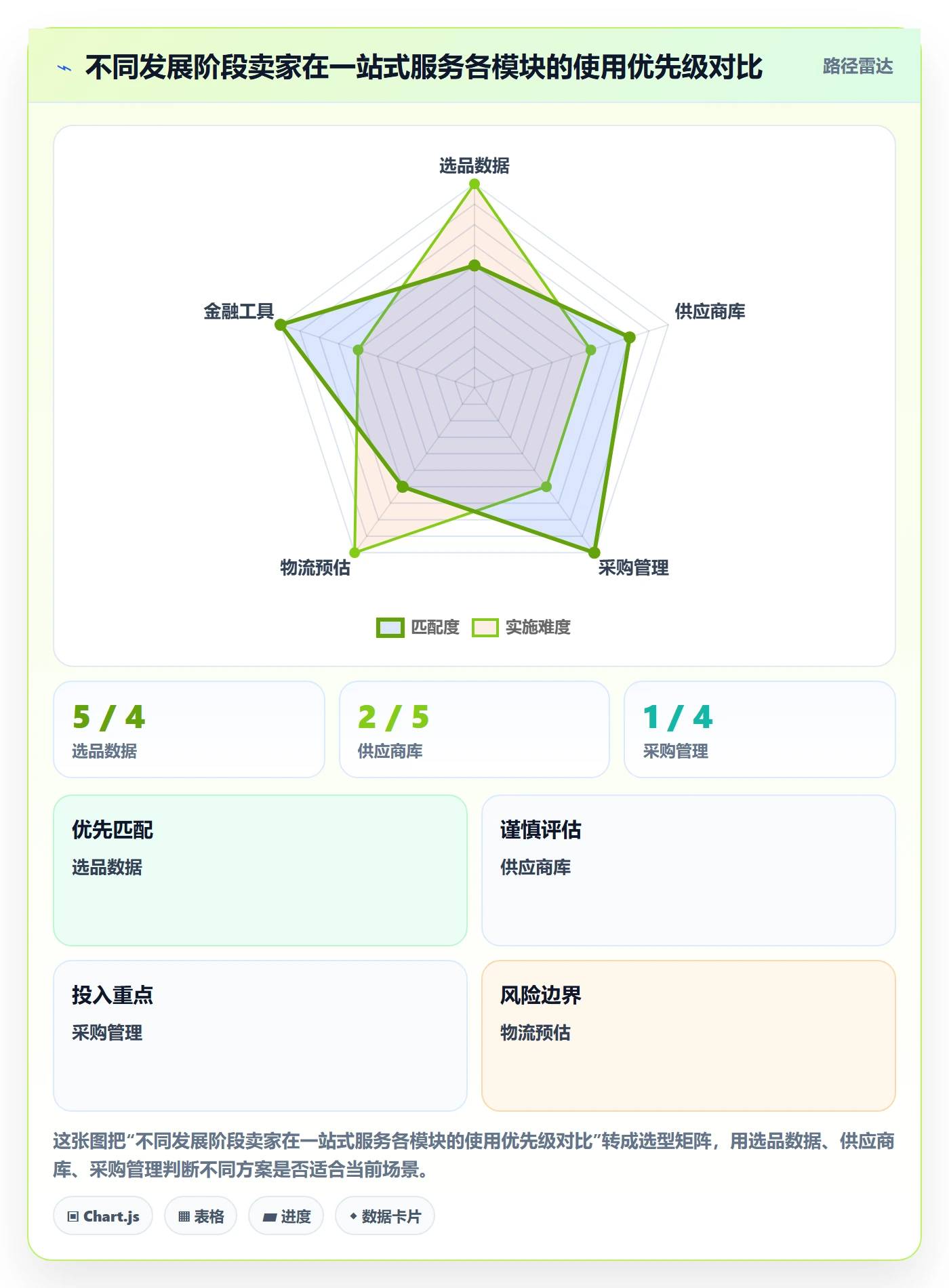 跨境电商一站式服务怎么用？选品采购场景下的成本控制拆解