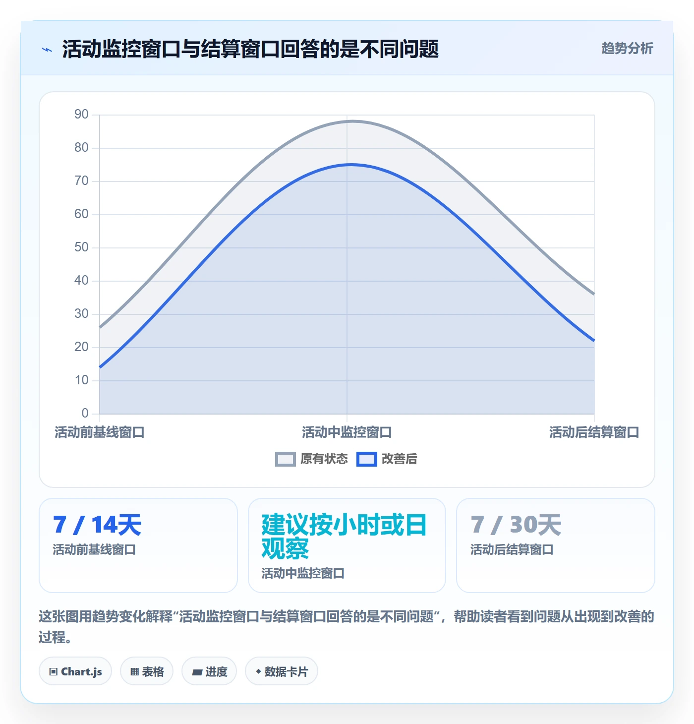 temu能力清单：指标体系需要覆盖哪些活动流量事项