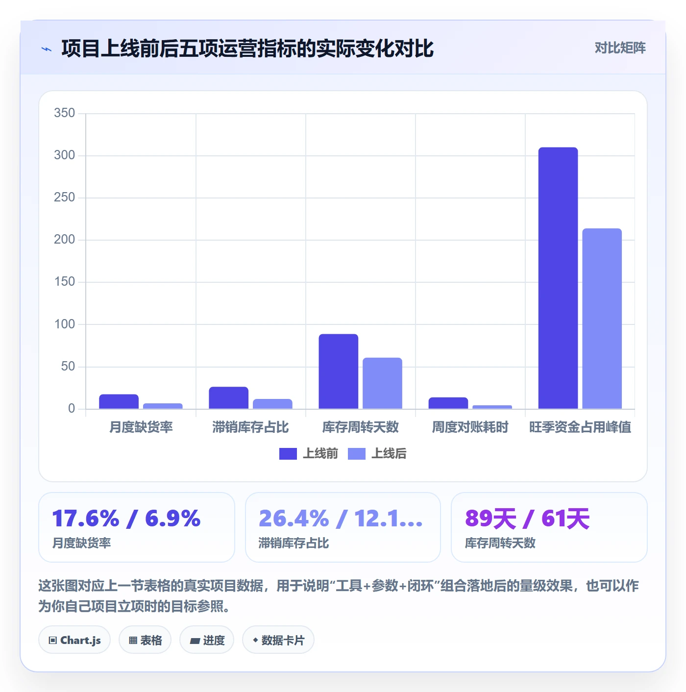 跨境电商运营避坑指南：库存计划环节的中小商家要注意什么
