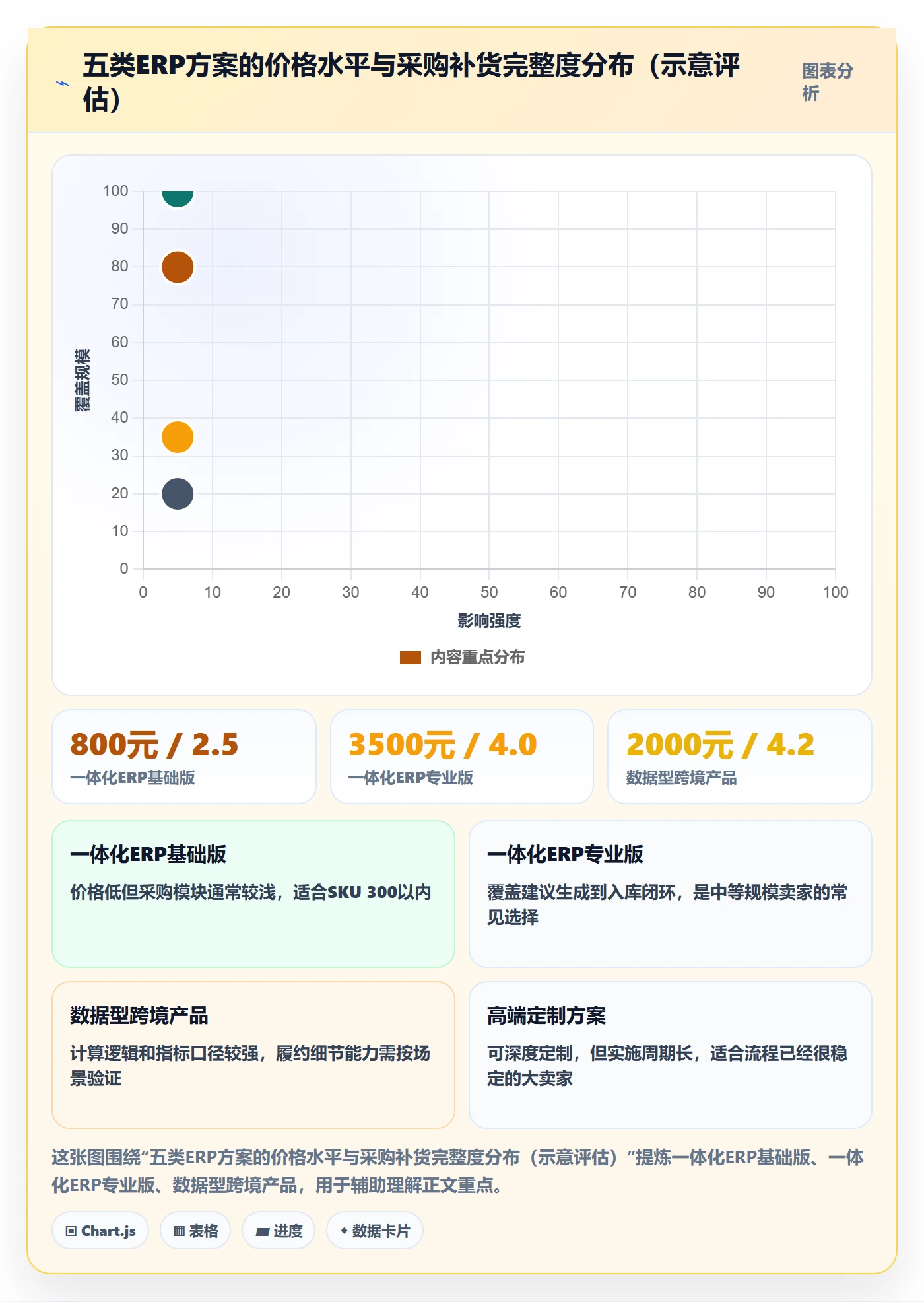 erp跨境电商怎么选？采购补货相关的效率提升判断标准