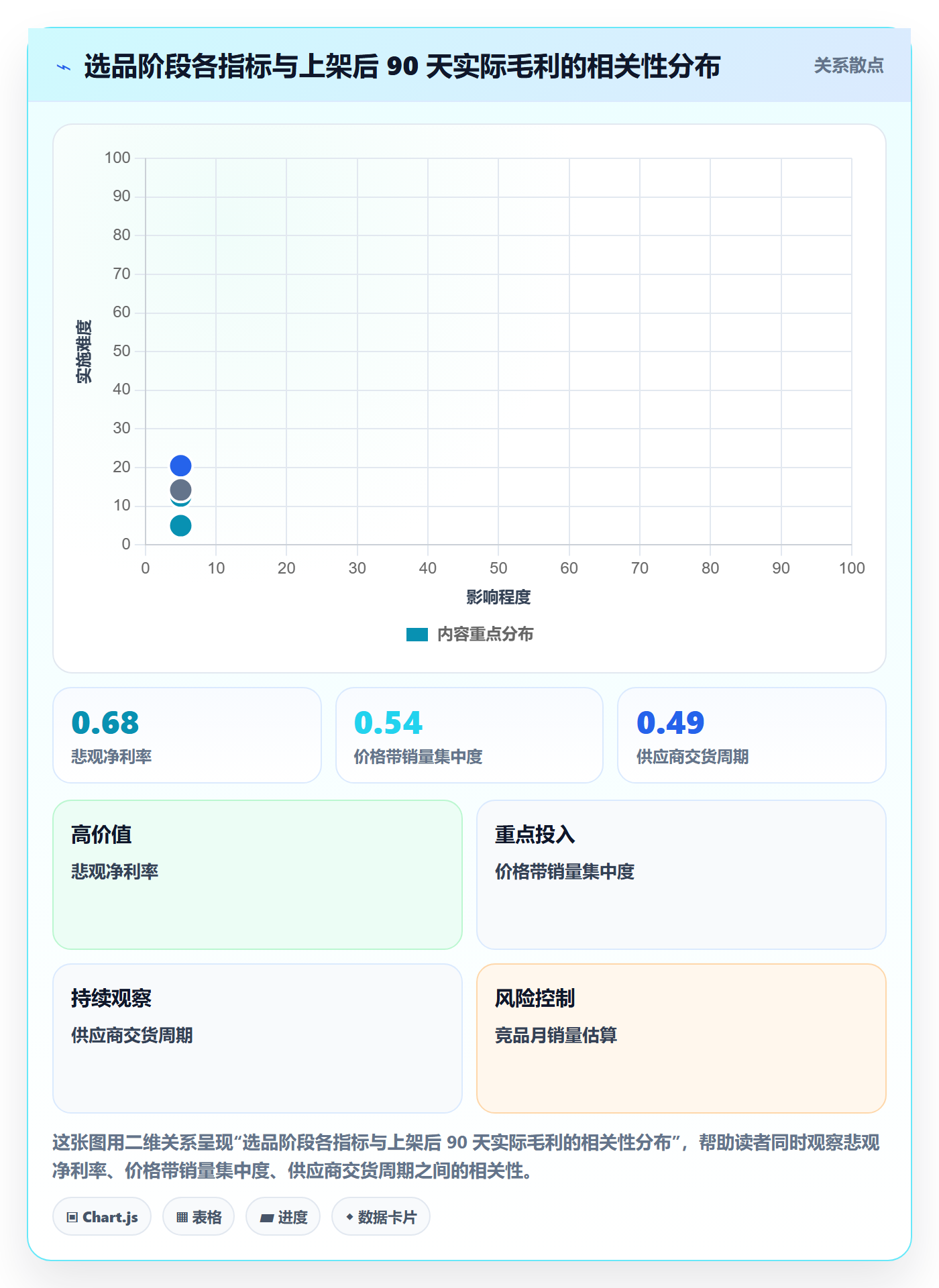 跨境电商运营操作手册：选品上新对应的风险排查步骤