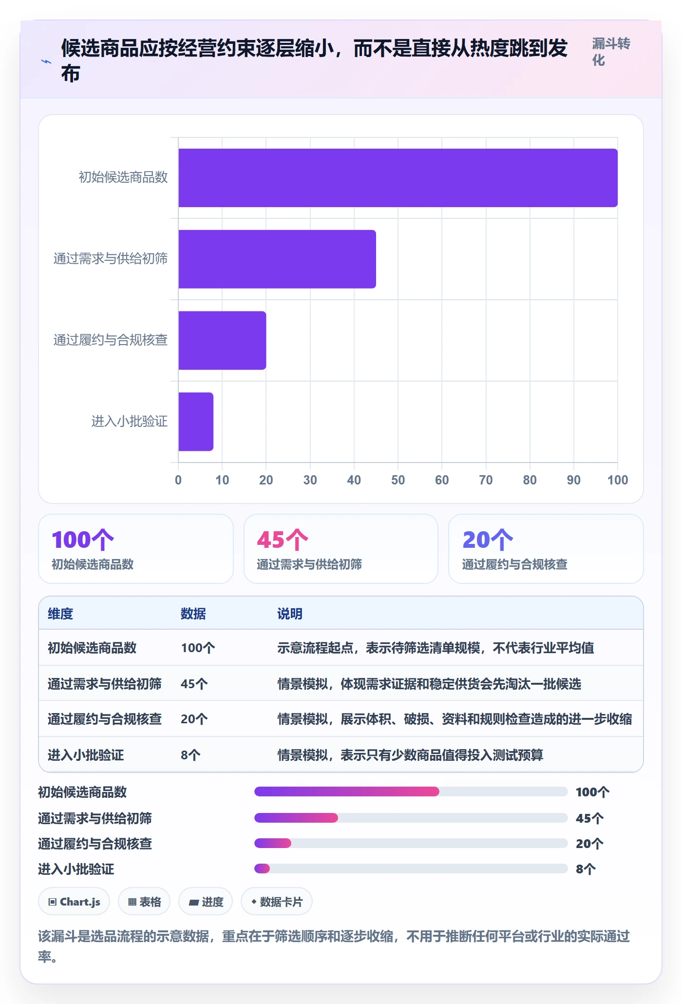 temu选品策略：商品发布从哪里开始