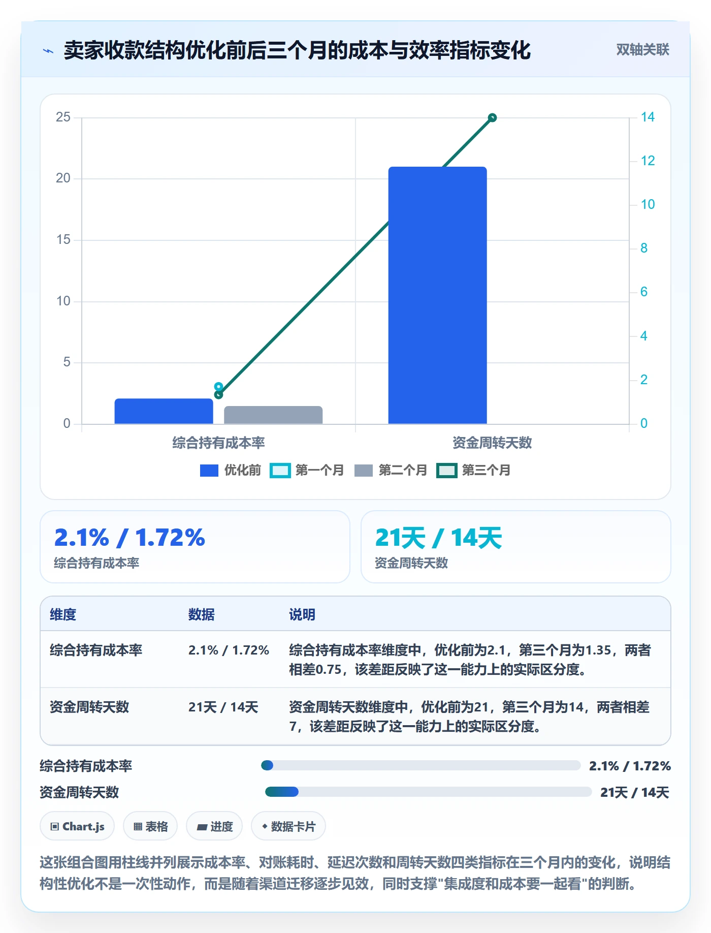 跨境电商一站式服务使用技巧：支付收款对应的工具对比方法