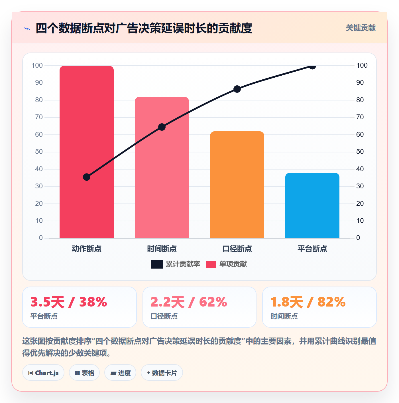 跨境电商运营基础课：广告投放相关的系统搭建一次讲透