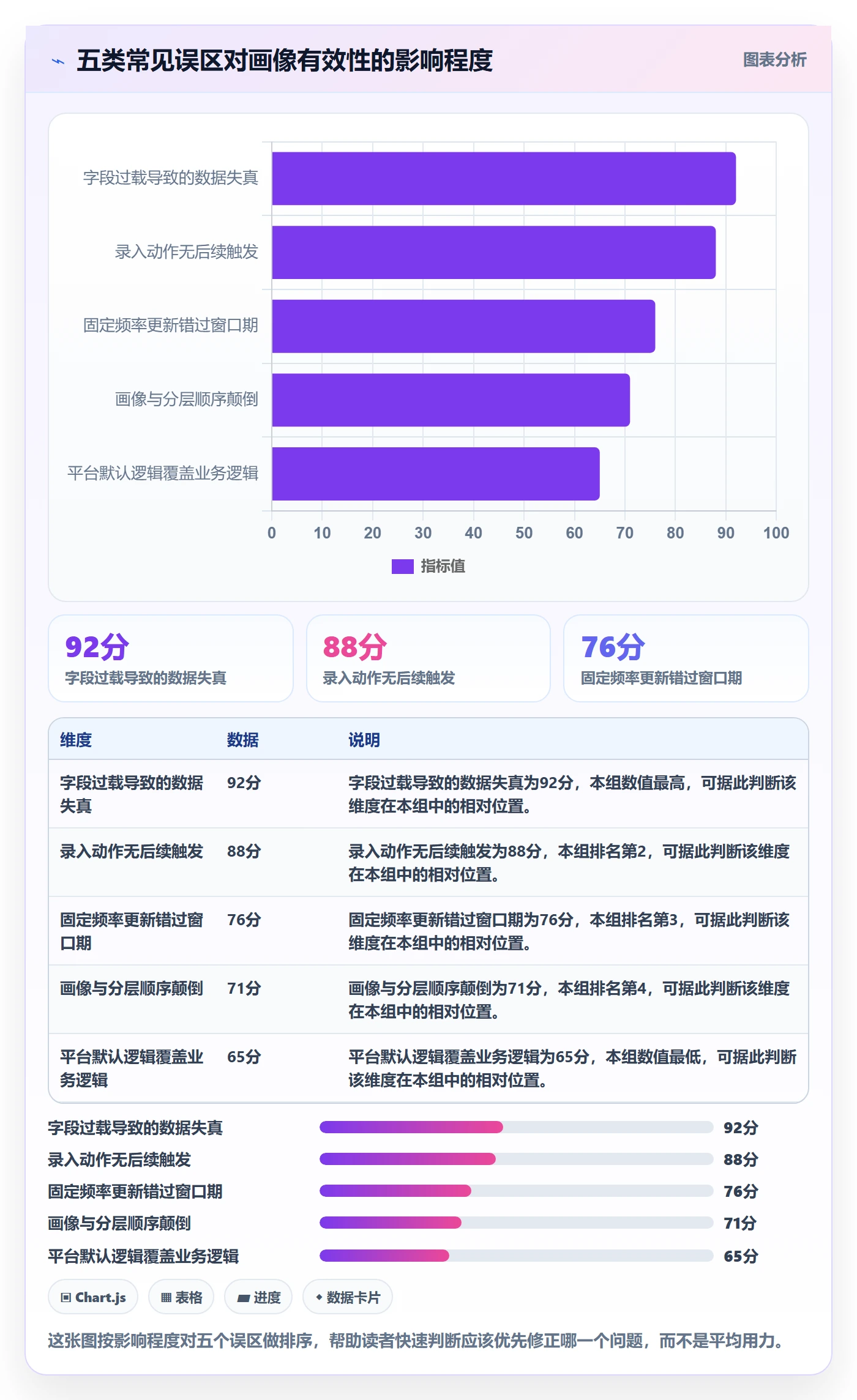 外贸数据分析平台优化清单：客户画像与日常管理的关键动作