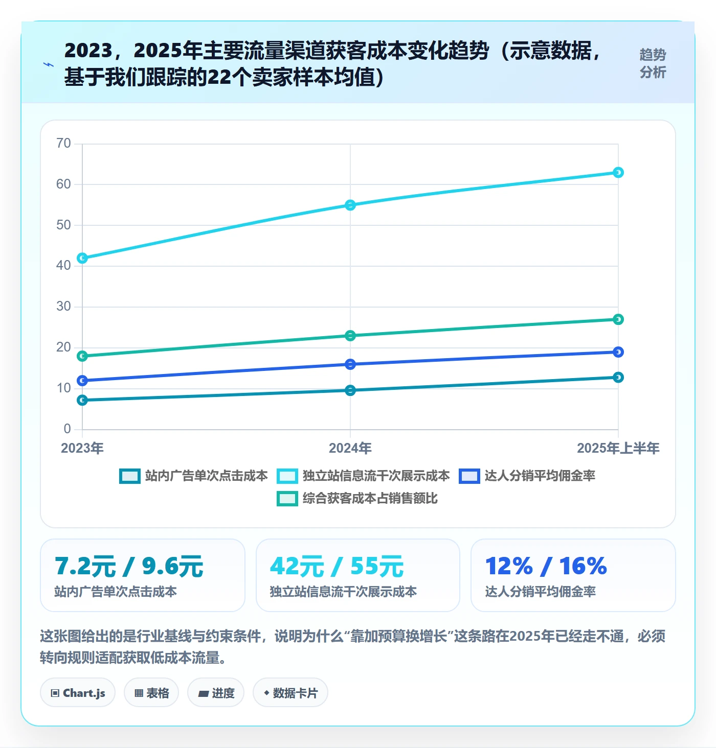 跨境电商运营怎么管？以流量获取为核心的平台规则方案