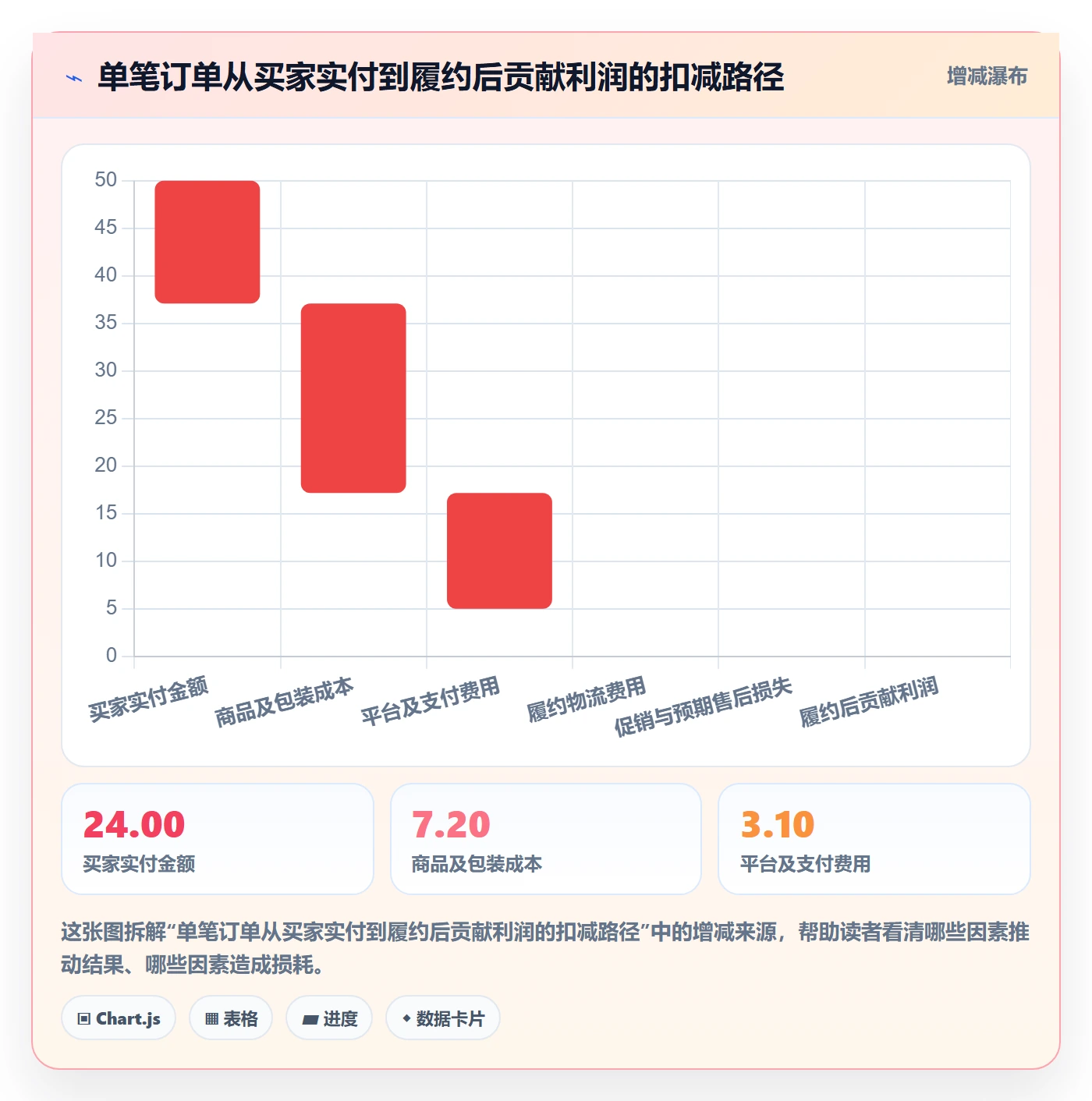temu问题诊断：履约物流如何用定价策略改进