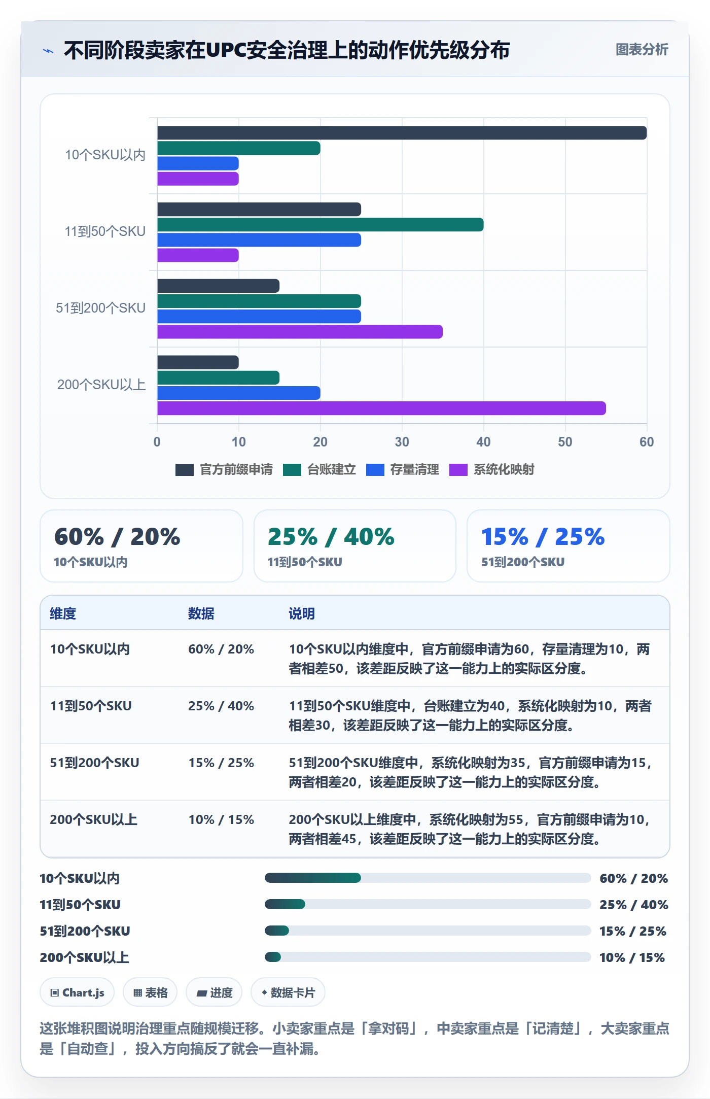 UPC码怎么用？代码申请场景下的账号安全拆解
