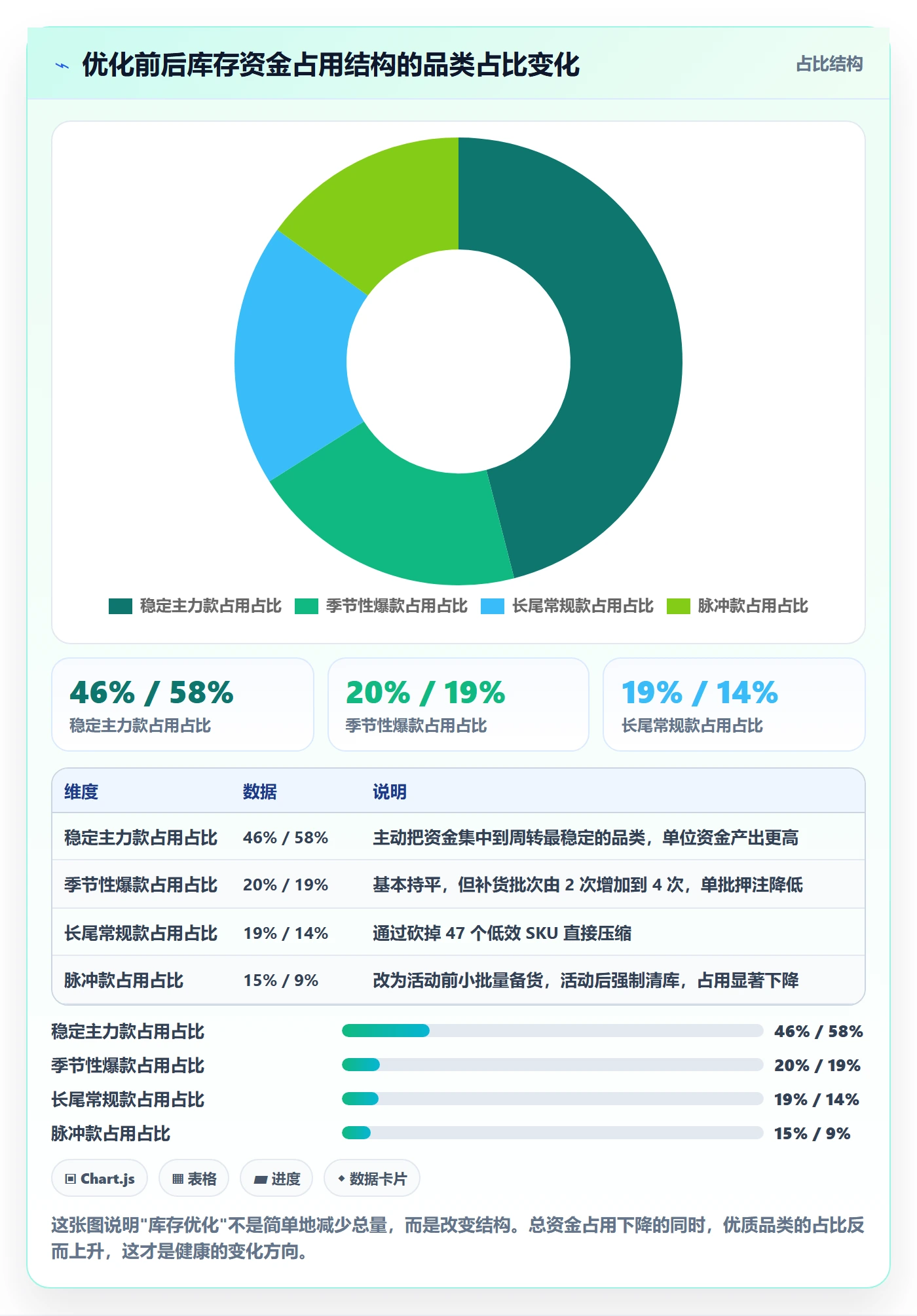 跨境电商运营怎么落地？从库存计划讲清平台规则