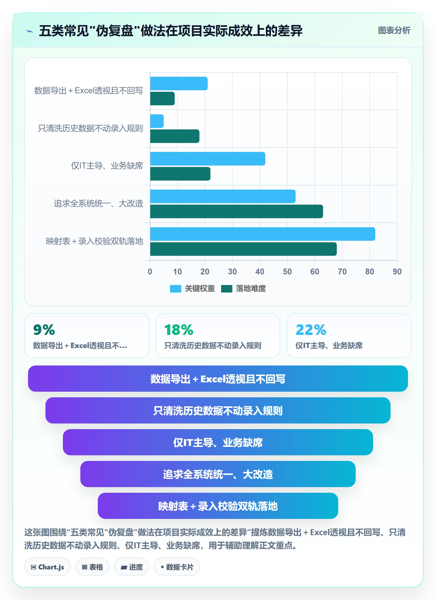 外贸数据分析平台怎么优化？先从商品编码的数据复盘入手