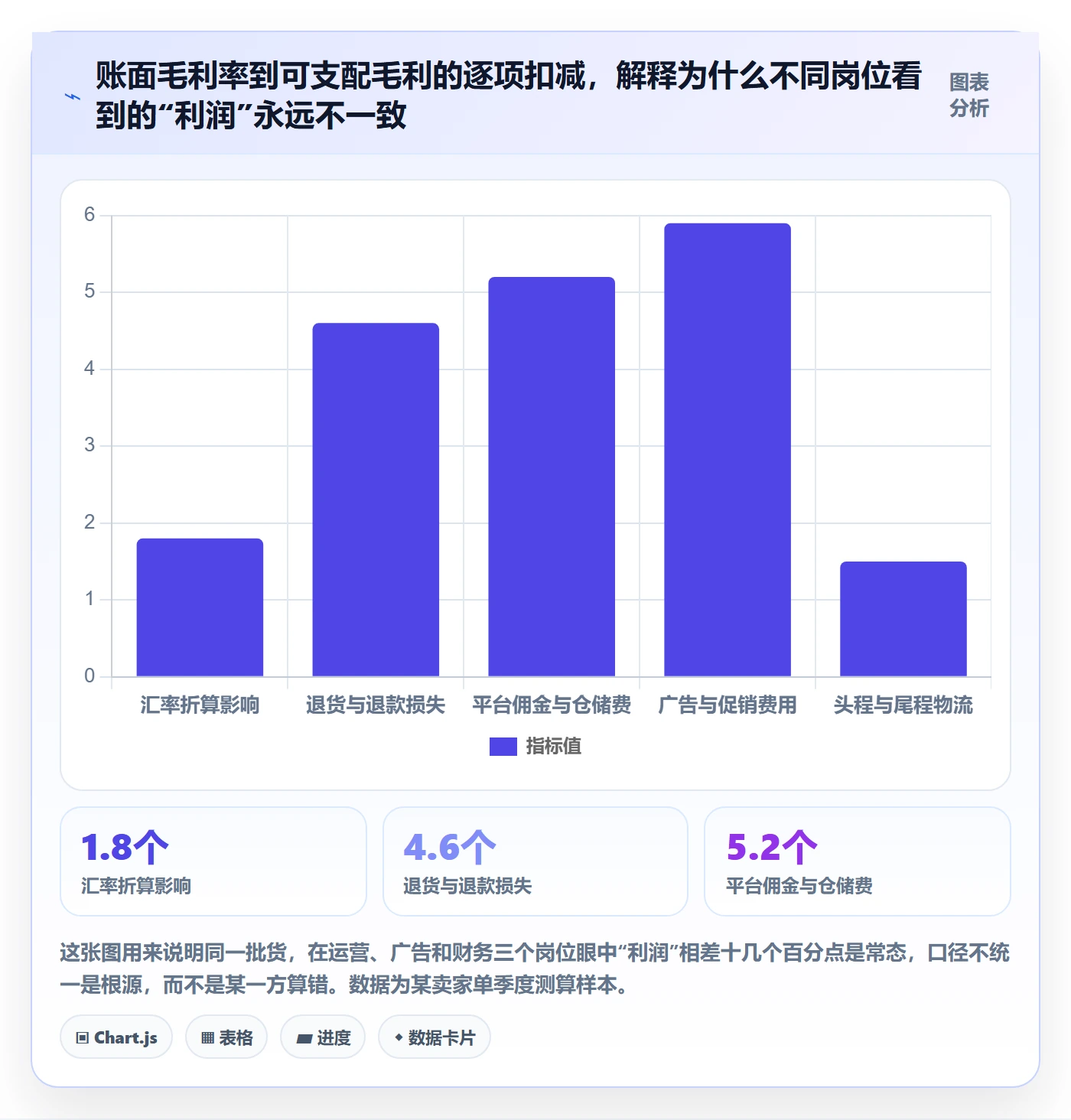 跨境电商运营实施路径：数据复盘如何完成系统搭建