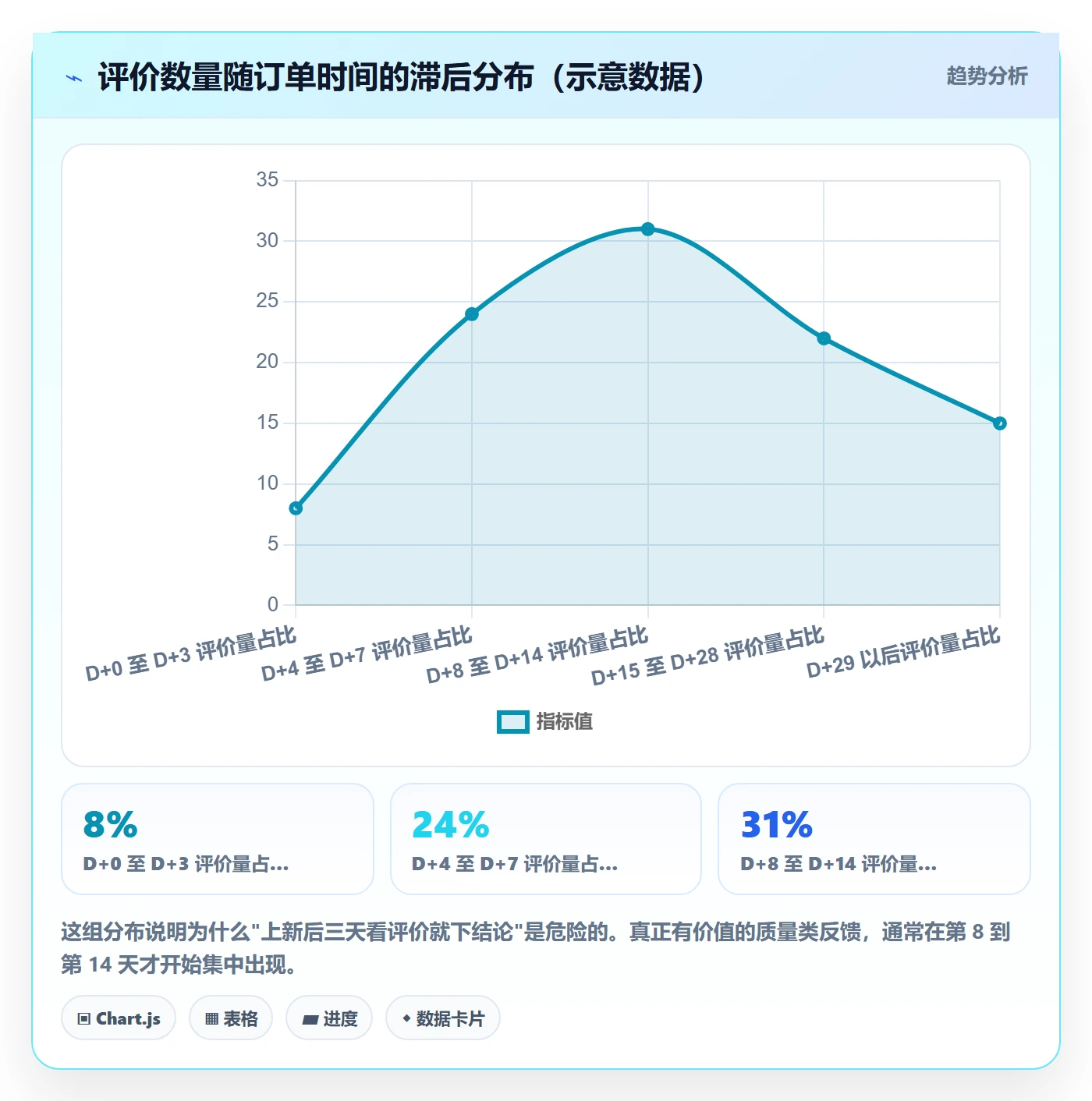 商品分析操作手册：用户评价对应的实操教程步骤