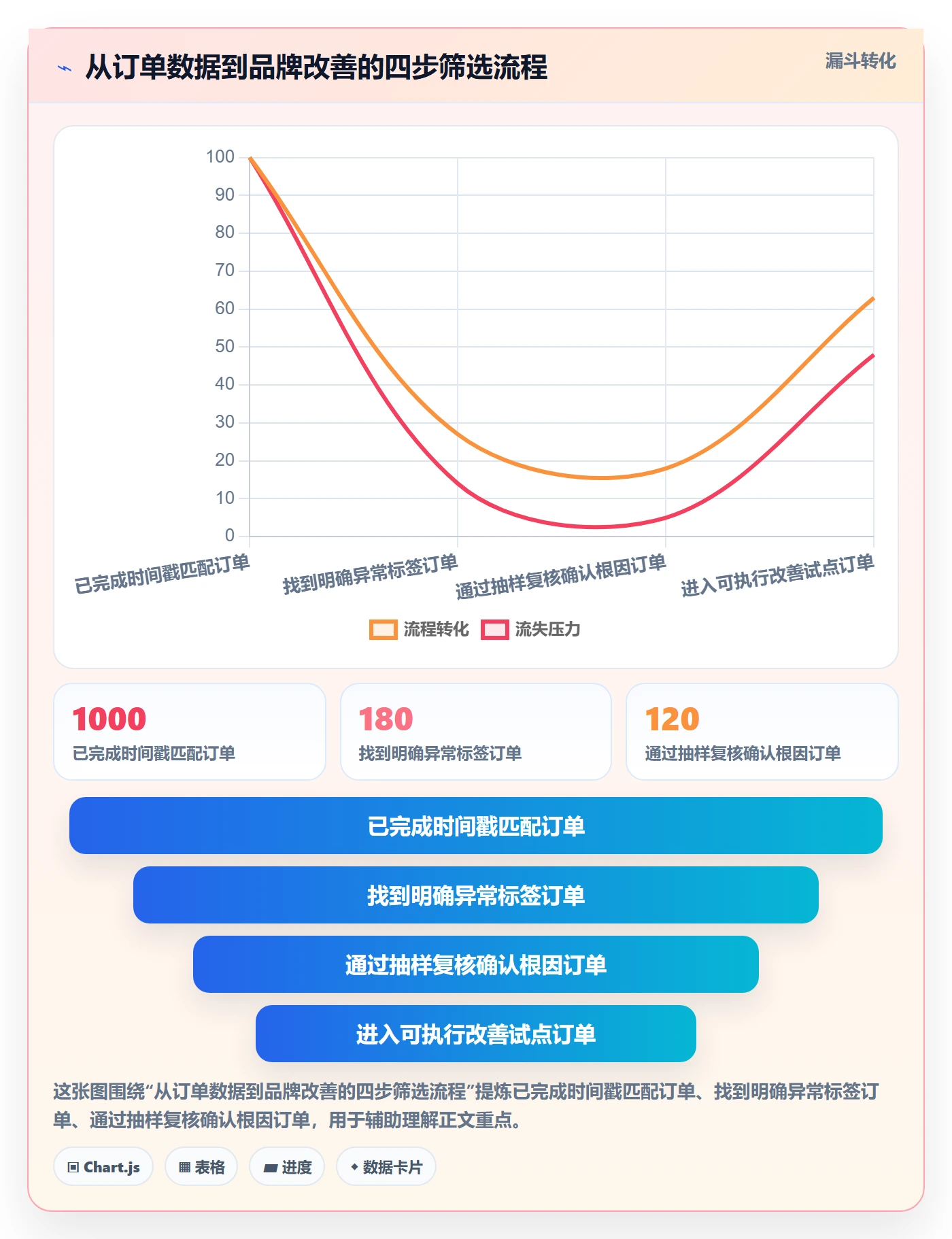 temu优化清单：履约物流与品牌建设的关键动作