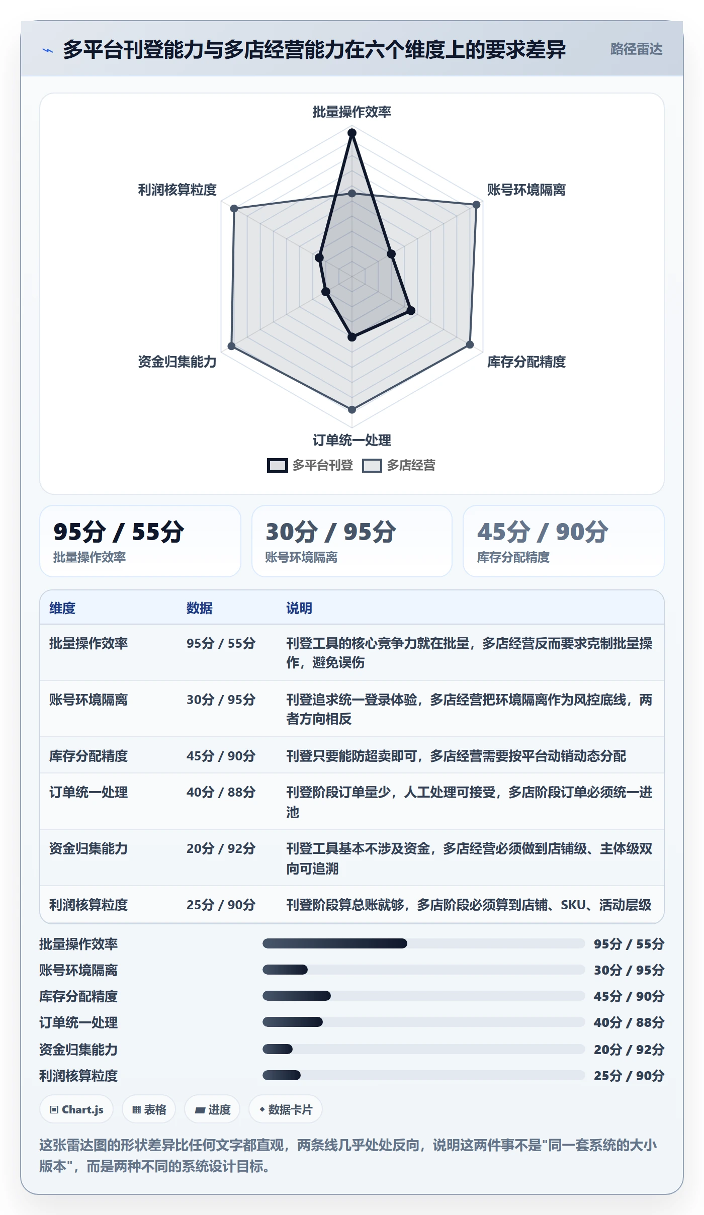 erp跨境电商建设路线：从多平台刊登到多店经营分几步