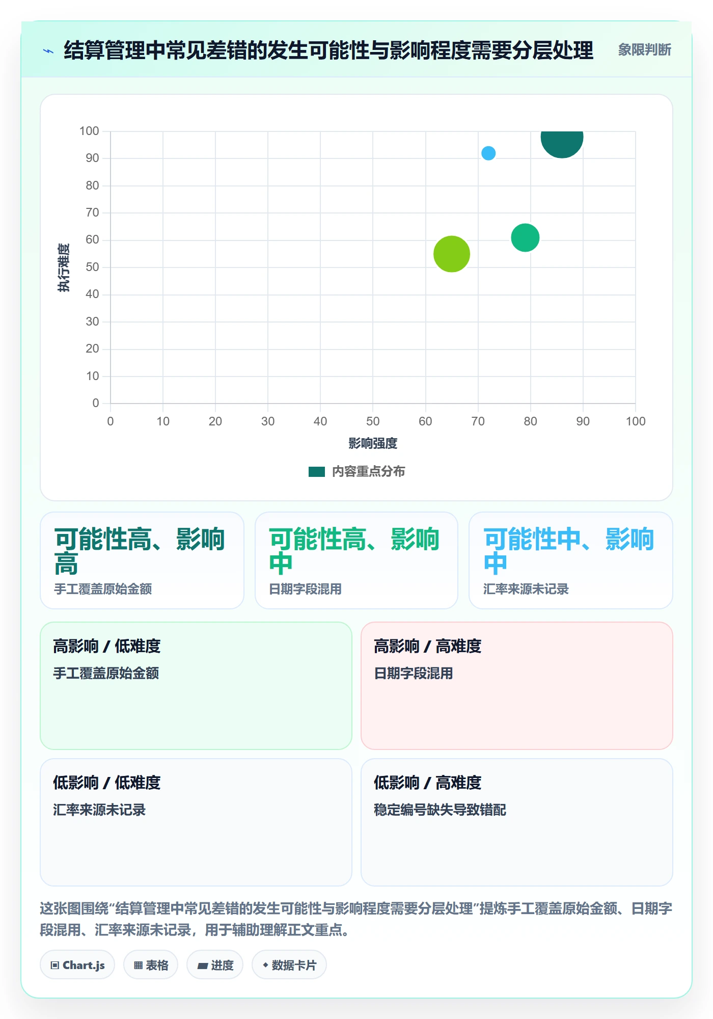 跨境电商管理模板：围绕支付结算开展平台规则