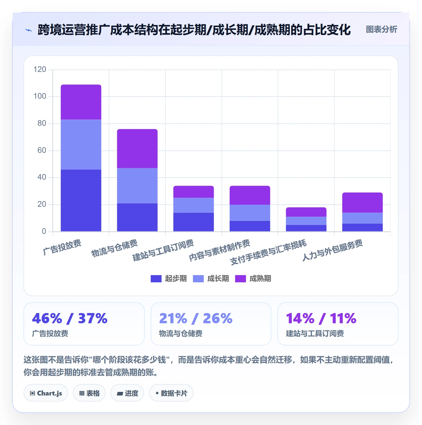 跨境电商一站式服务配置指南：运营推广需要哪些成本控制设置