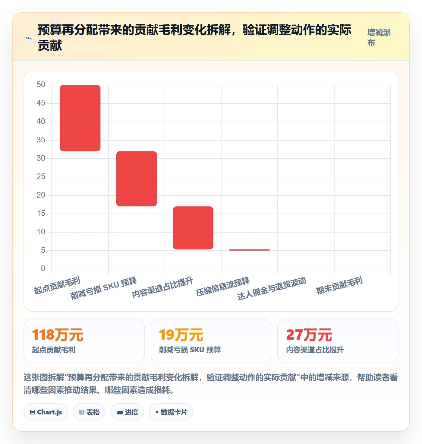 跨境电商运营决策指南：用系统搭建判断流量获取方案
