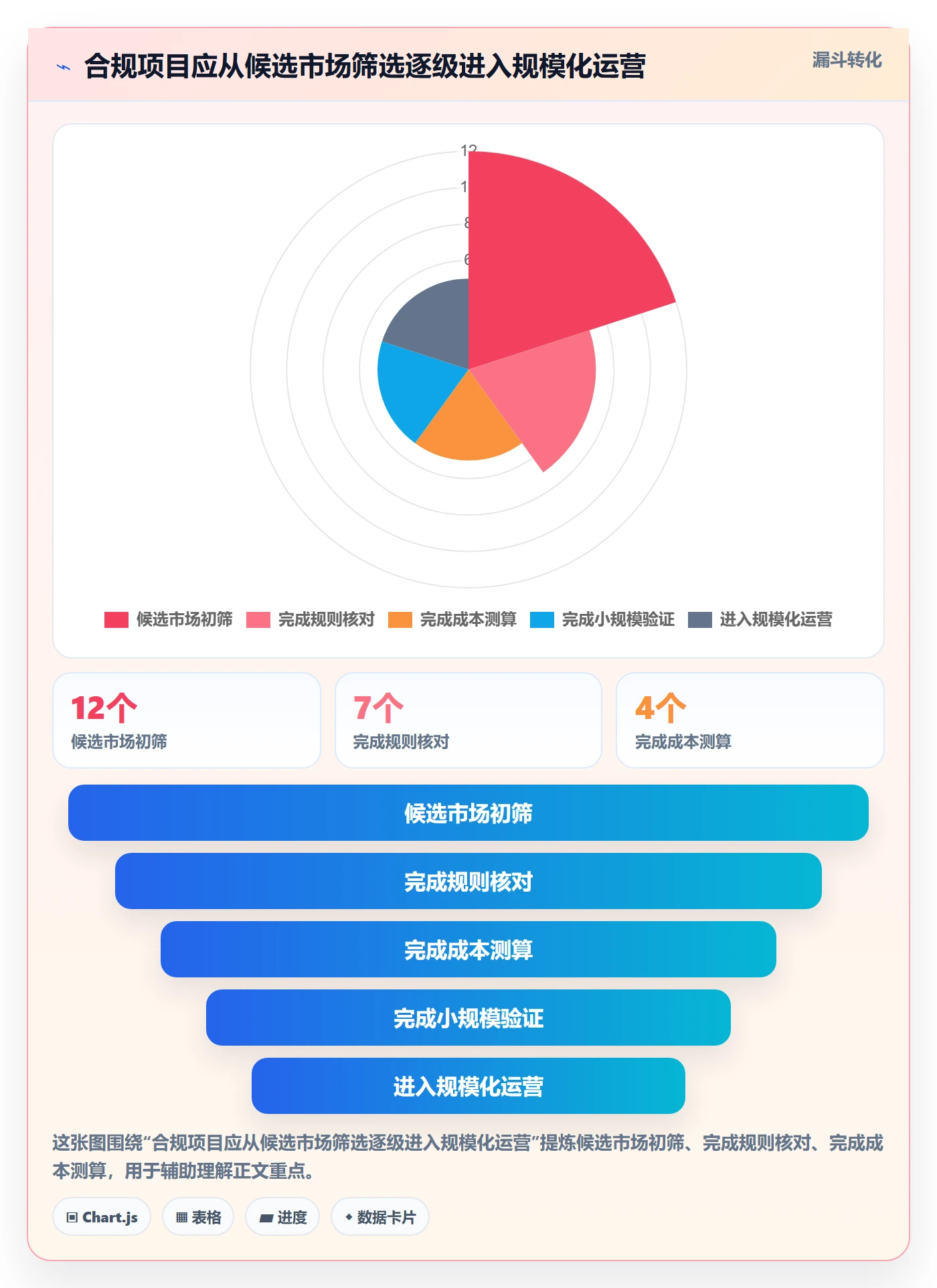 跨境电商操作手册：市场选择对应的合规管理步骤