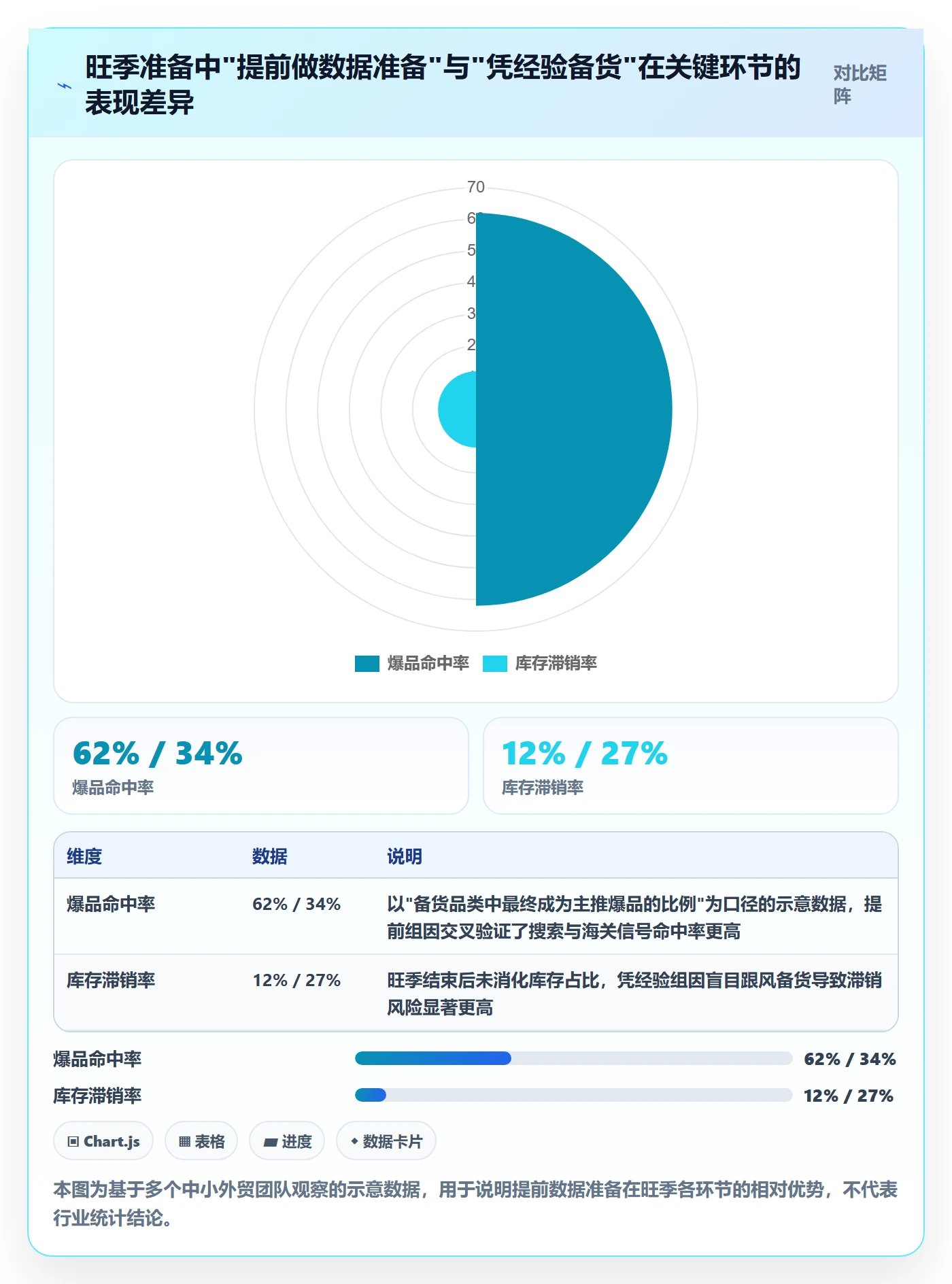 外贸数据分析平台工作指南：用旺季准备解决市场趋势问题