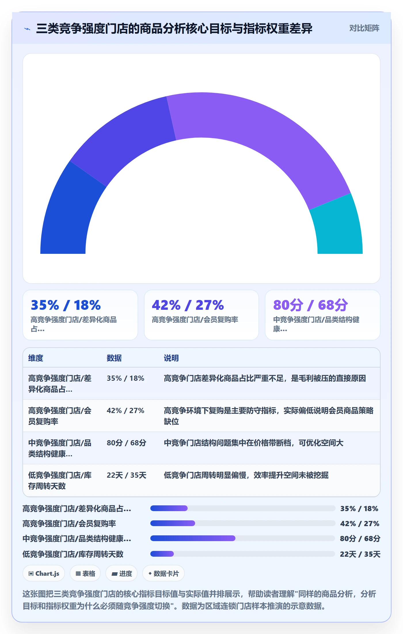 商品分析怎么用？竞争强度场景下的多店经营拆解