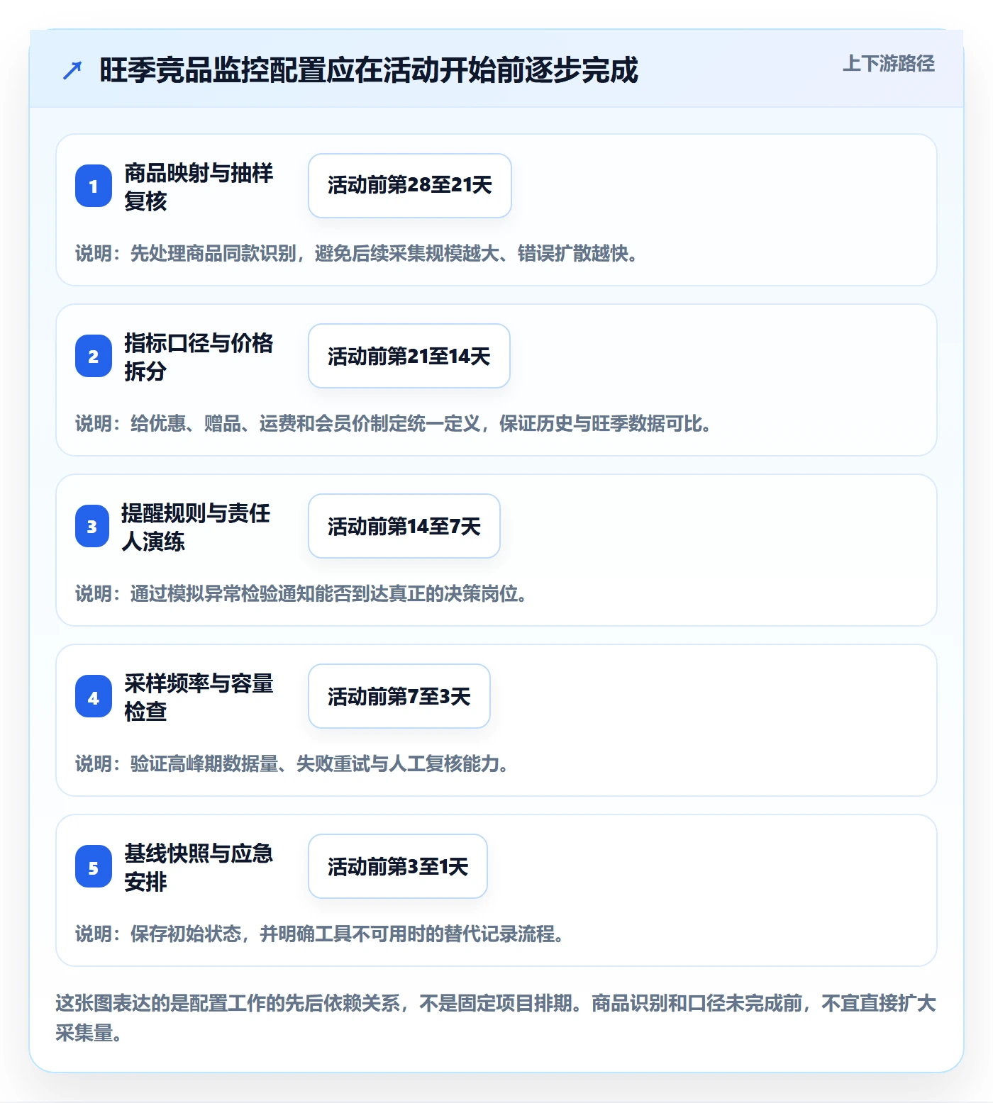 电商数据查询网站配置指南：竞品数据需要哪些旺季准备设置