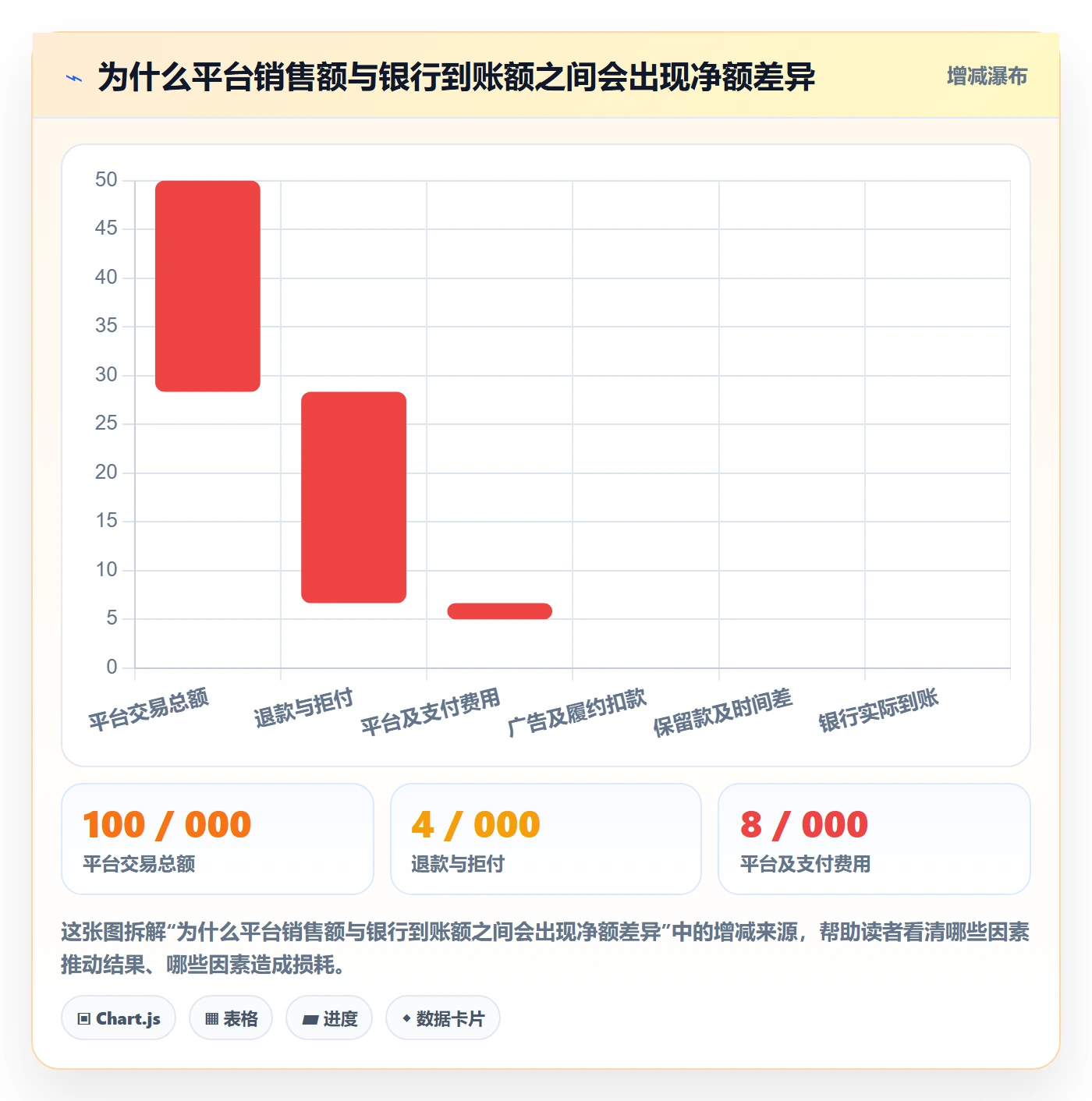 跨境电商怎么落地？从支付结算讲清供应链协同