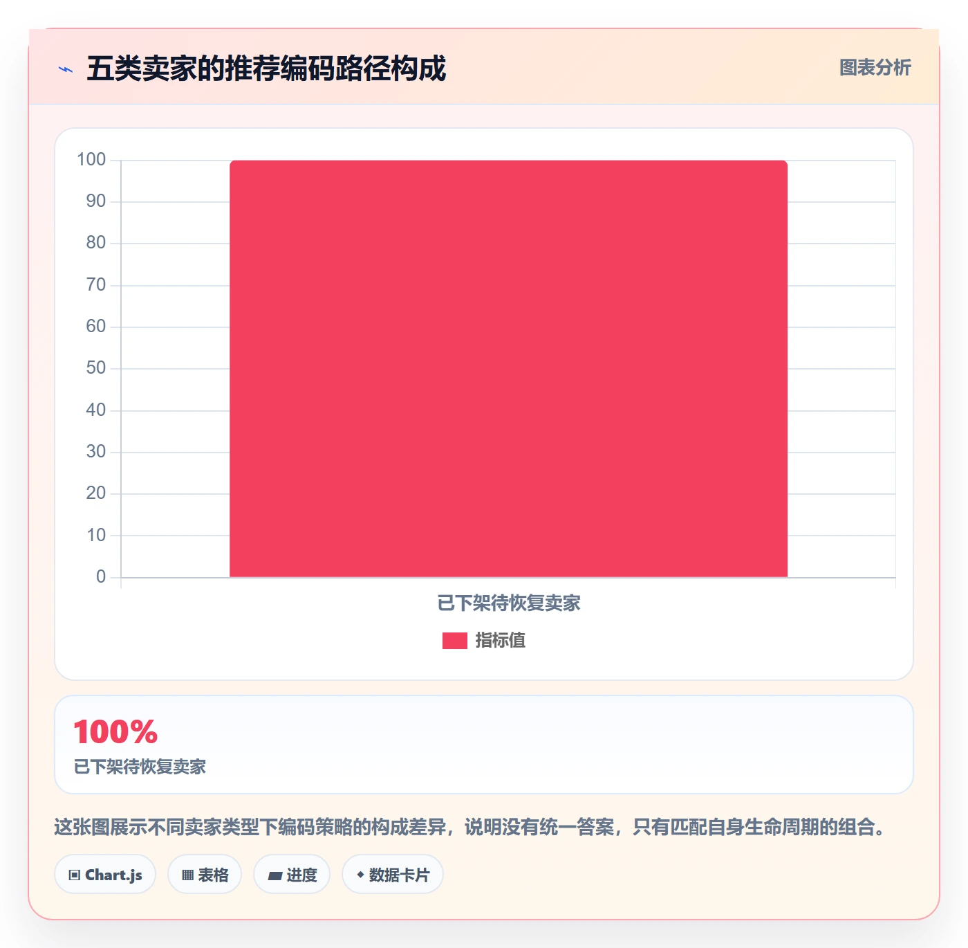 UPC码怎么用？编码规范场景下的平台规则拆解