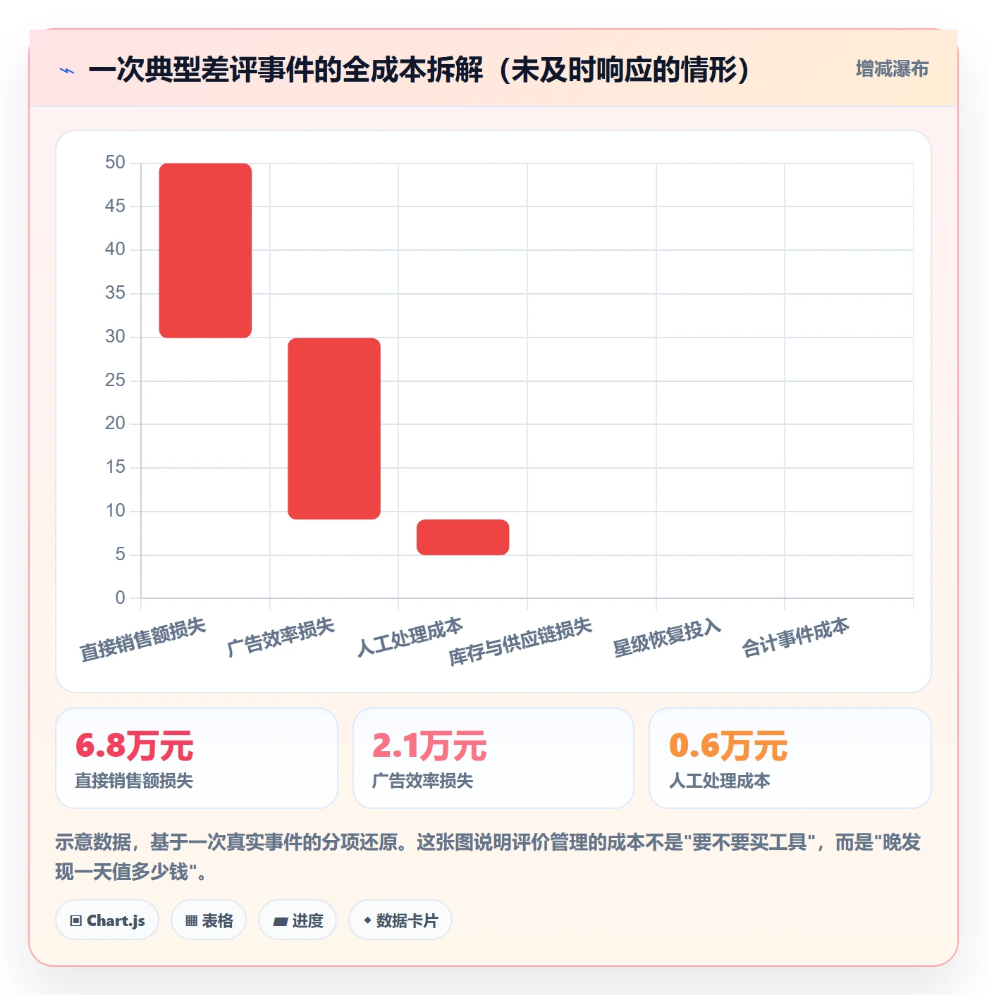 亚马逊软件多店经营全解析：重点看懂评价管理