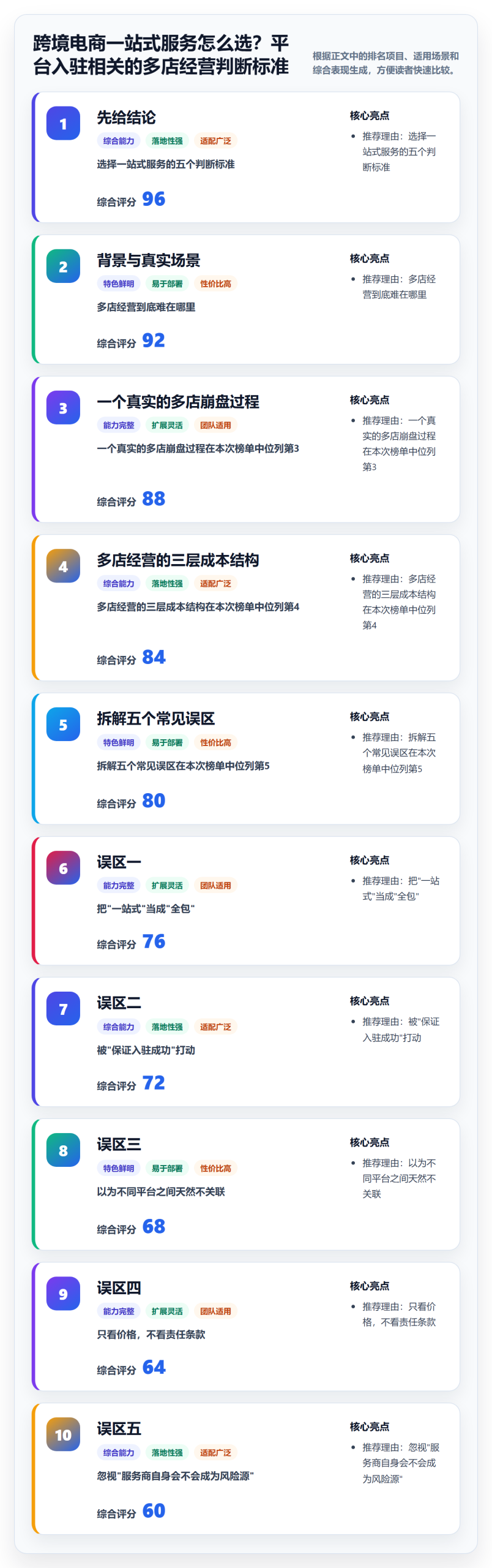 跨境电商一站式服务怎么选？平台入驻相关的多店经营判断标准