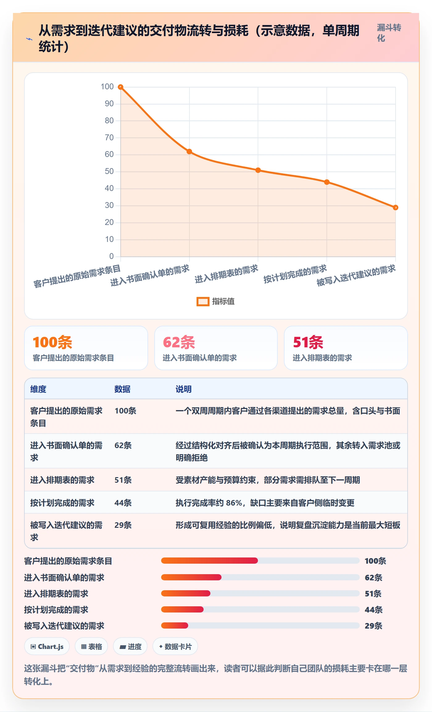 跨境电商一站式服务怎么管？以运营推广为核心的流程设计方案