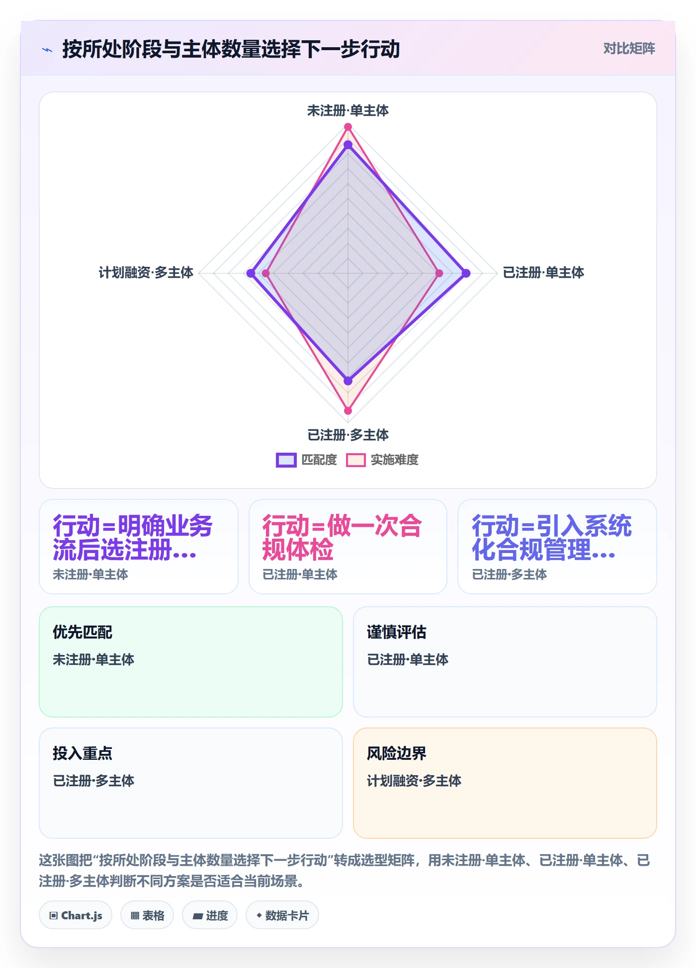 跨境电商一站式服务落地清单：公司注册相关的落地案例事项