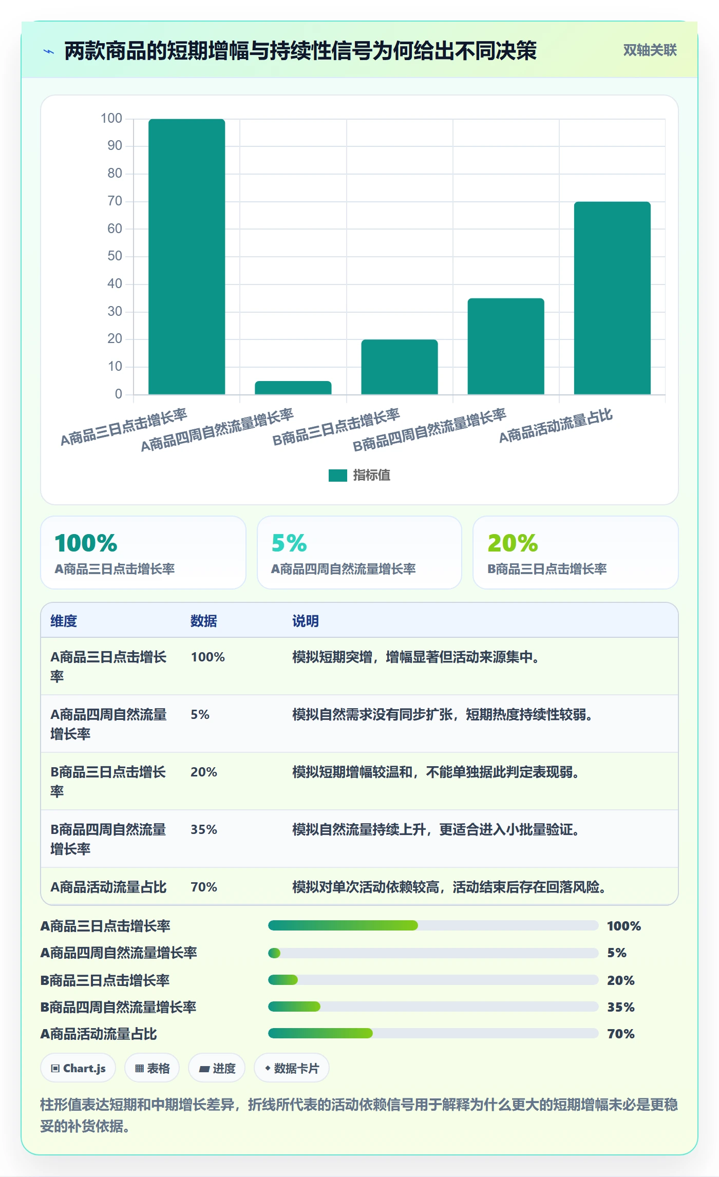 电商数据查询网站配置指南：商品热度需要哪些风险排查设置