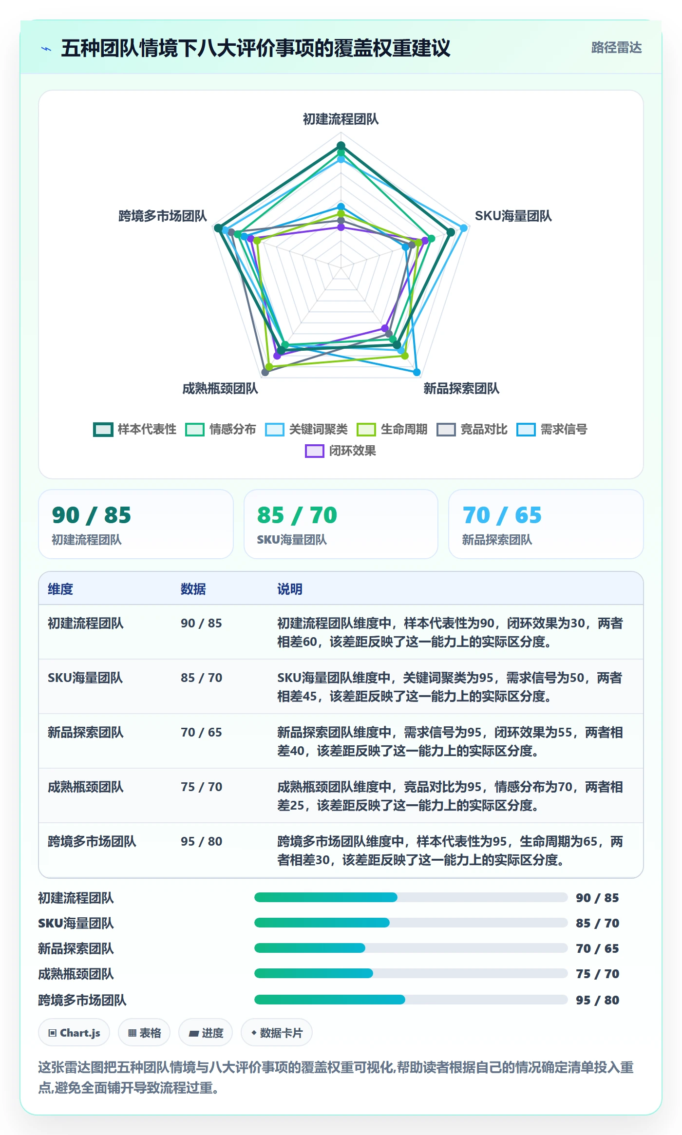 商品分析能力清单：季度复盘需要覆盖哪些用户评价事项