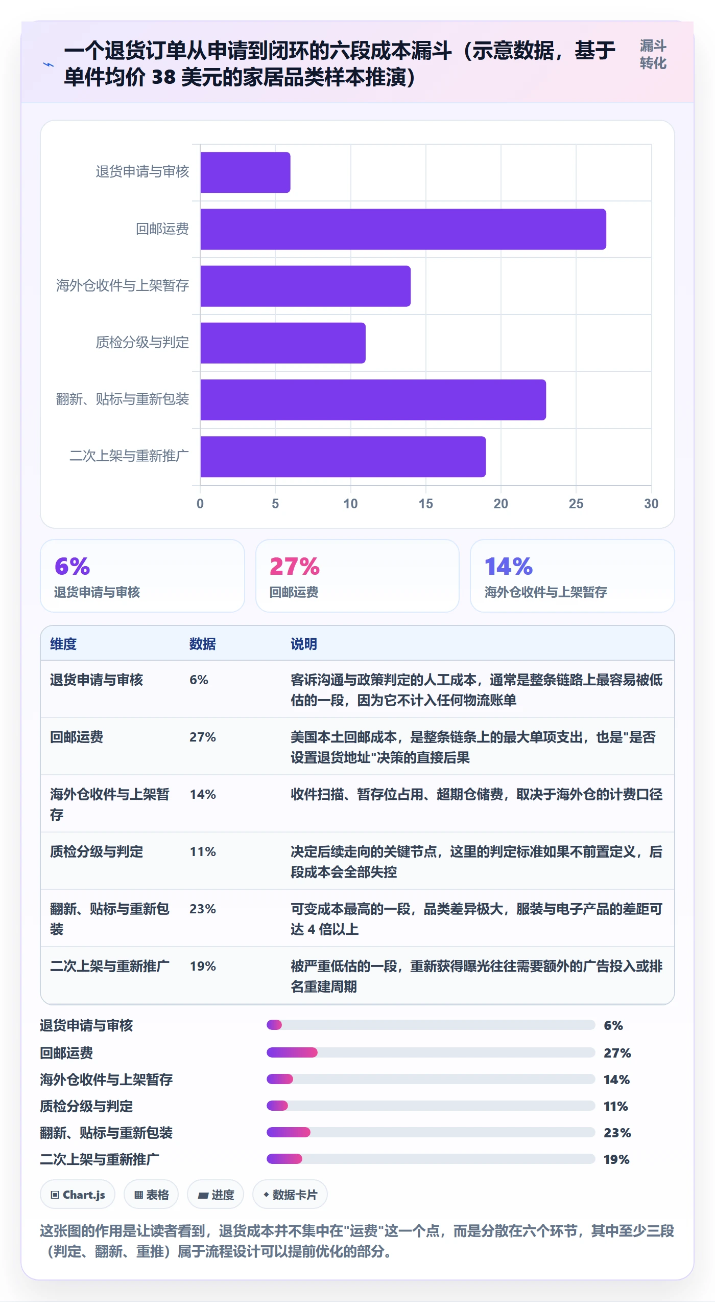 跨境电商一站式服务业务拆解：售后服务为什么影响流程设计