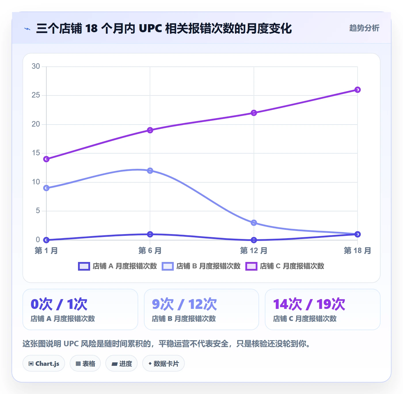 UPC码落地案例：平台审核从哪里开始