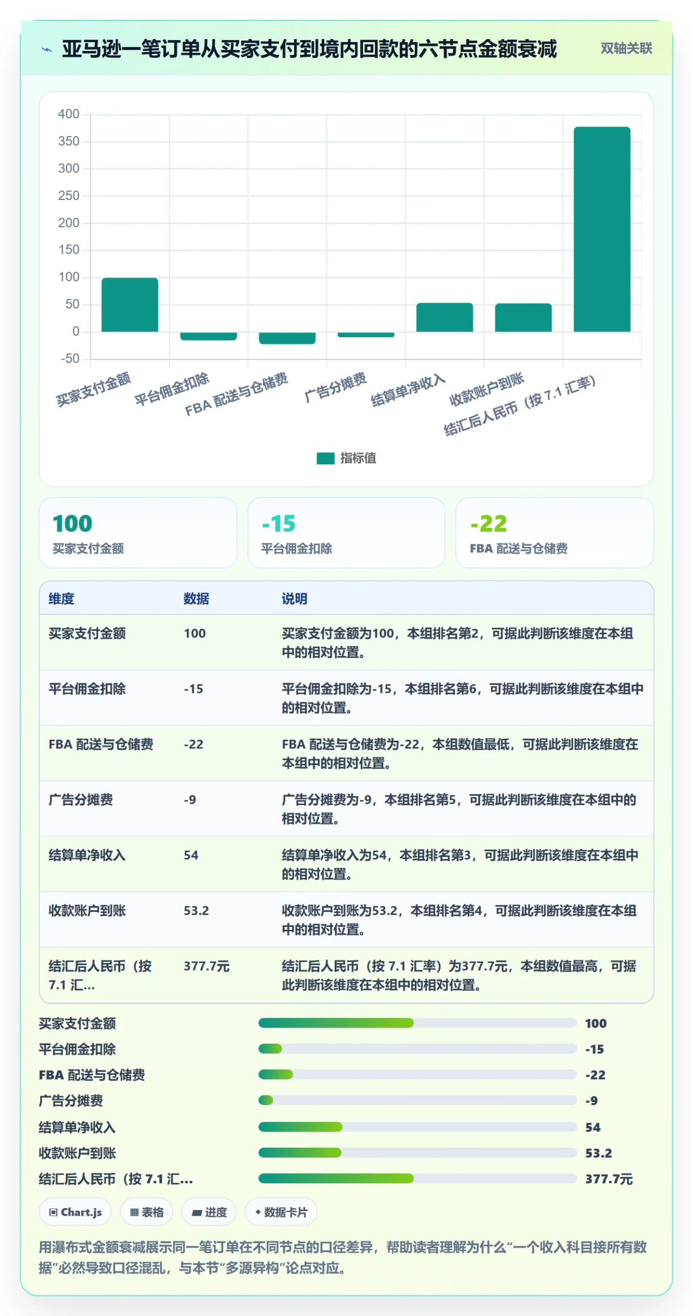 erp跨境电商精细化运营：财务核算从哪里开始