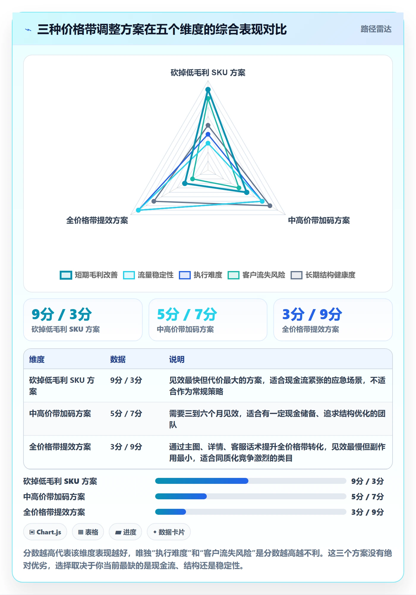 商品分析避坑指南:价格带环节的精细化运营要注意什么